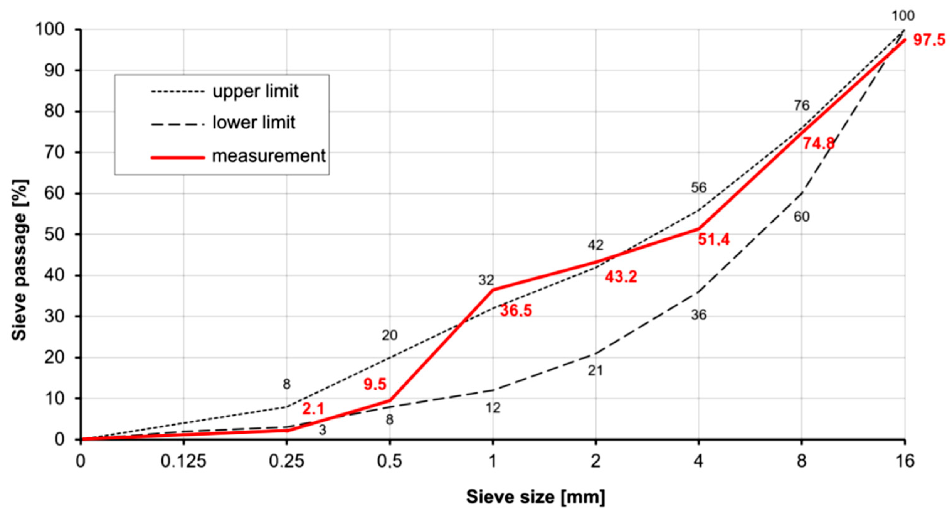 Polymers 16 02203 g002