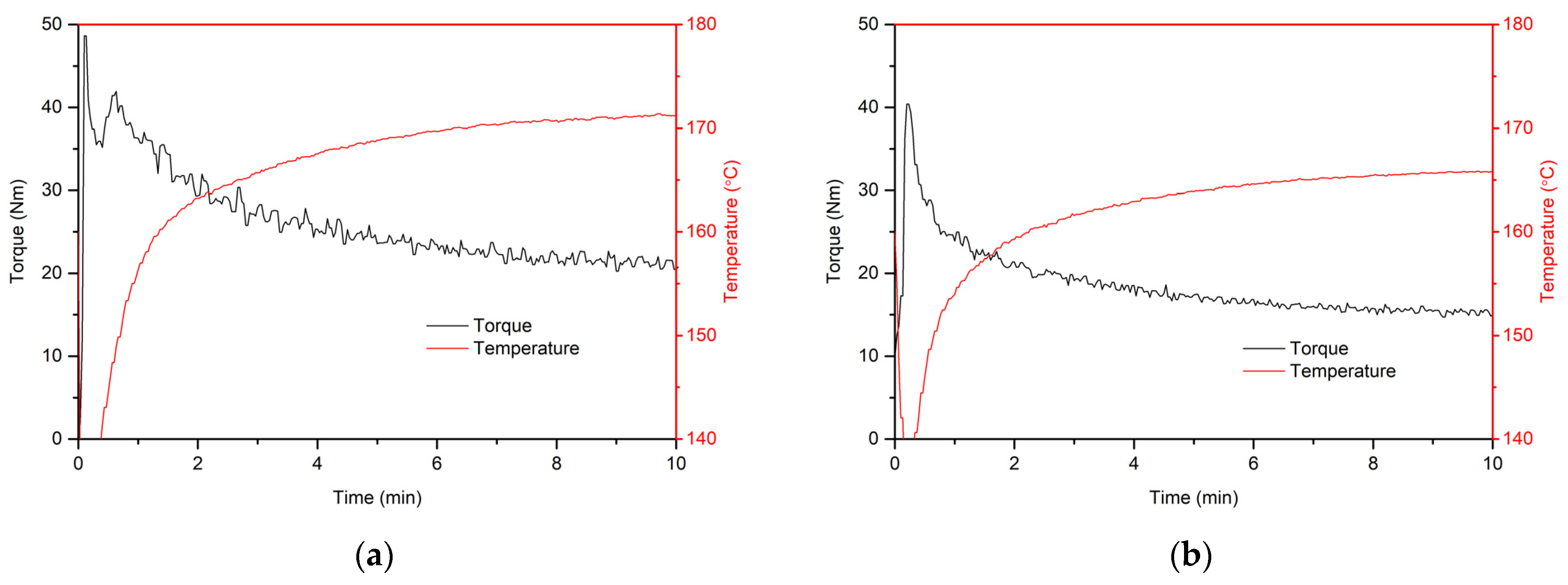 Polymers 16 02204 g004