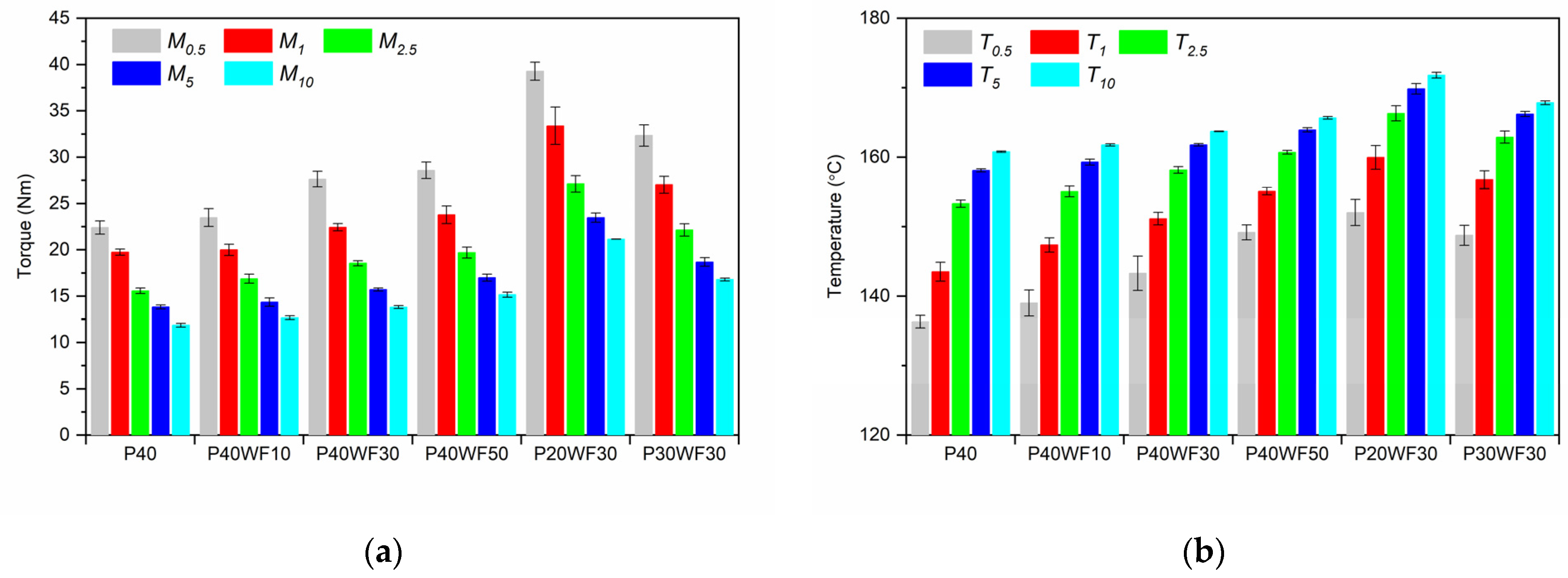Polymers 16 02204 g005