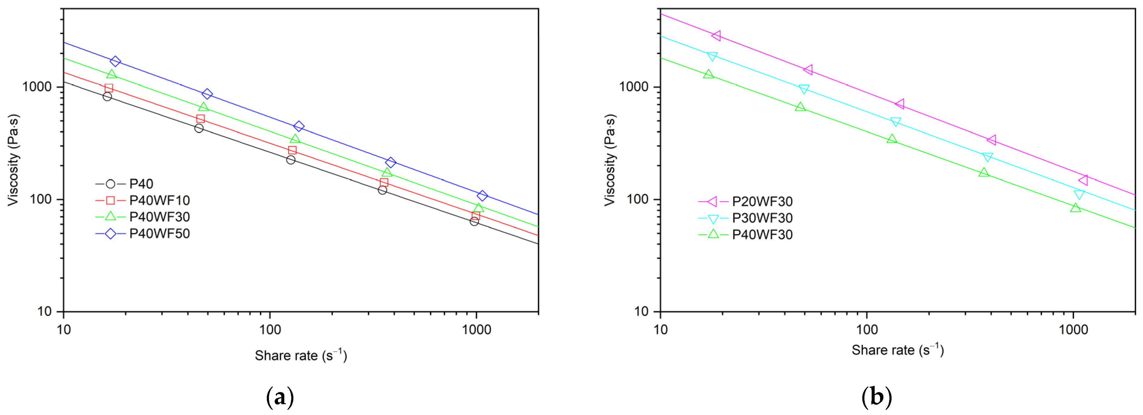 Polymers 16 02204 g006