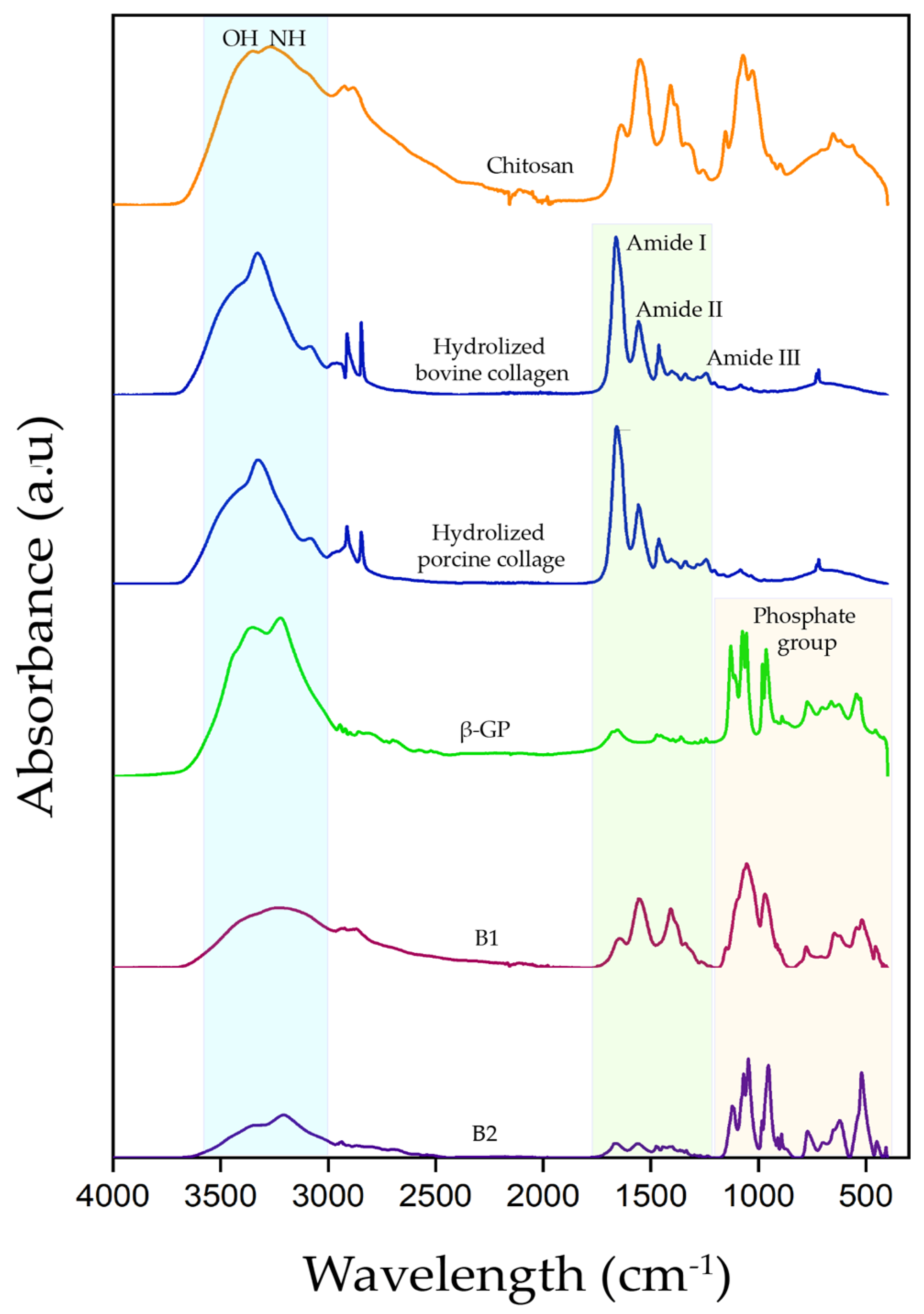 Polymers 16 02206 g006