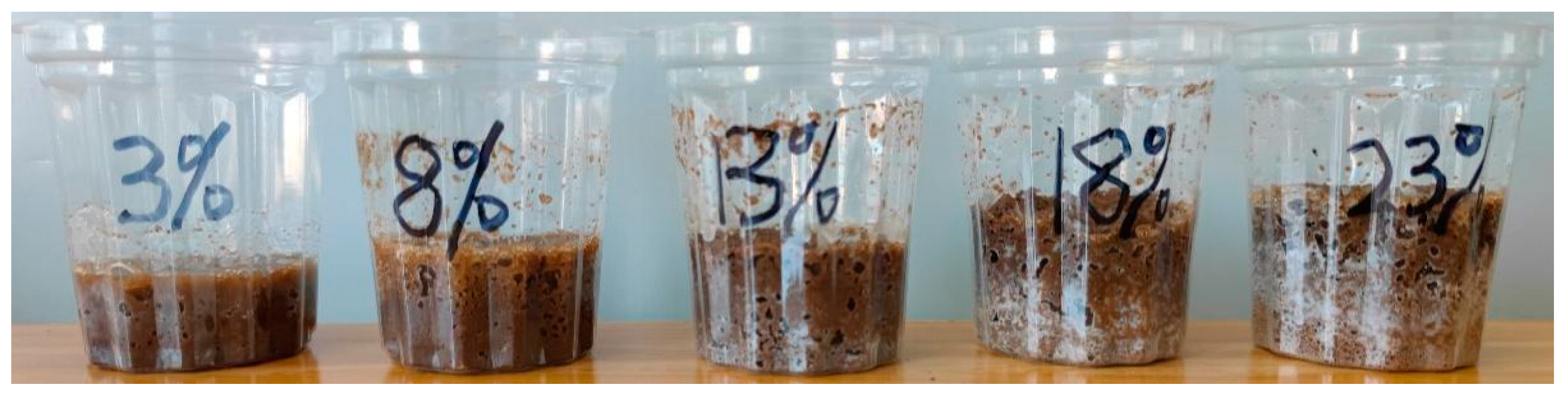 Polymers 16 02207 g003