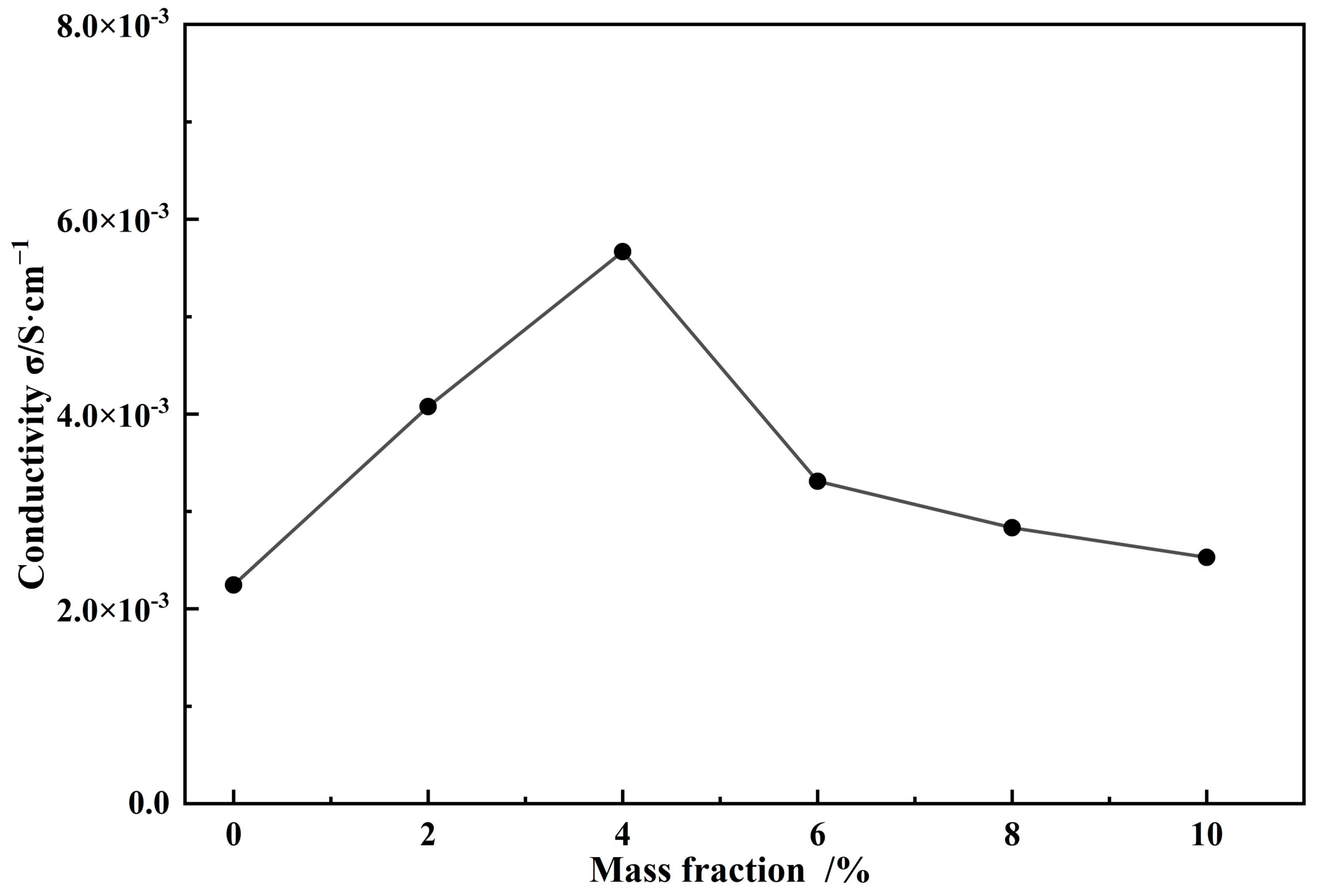 Polymers 16 02208 g007