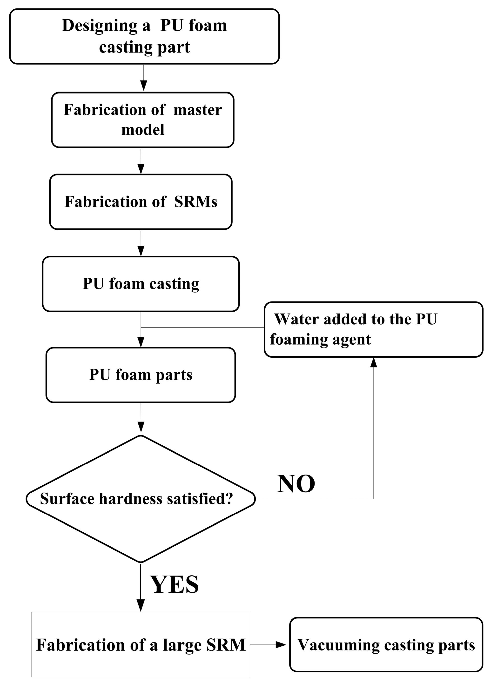 Polymers 16 02210 g002