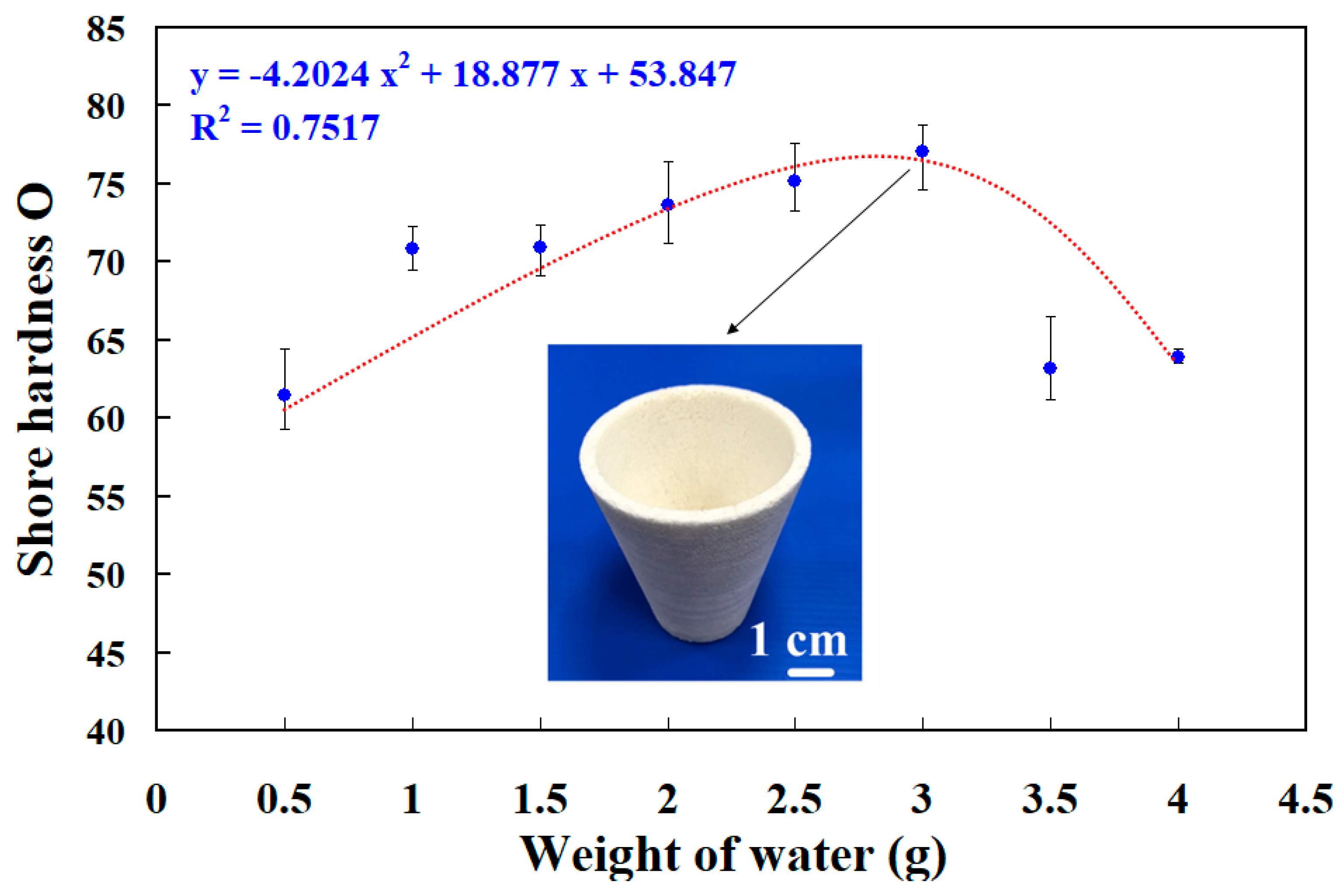 Polymers 16 02210 g012