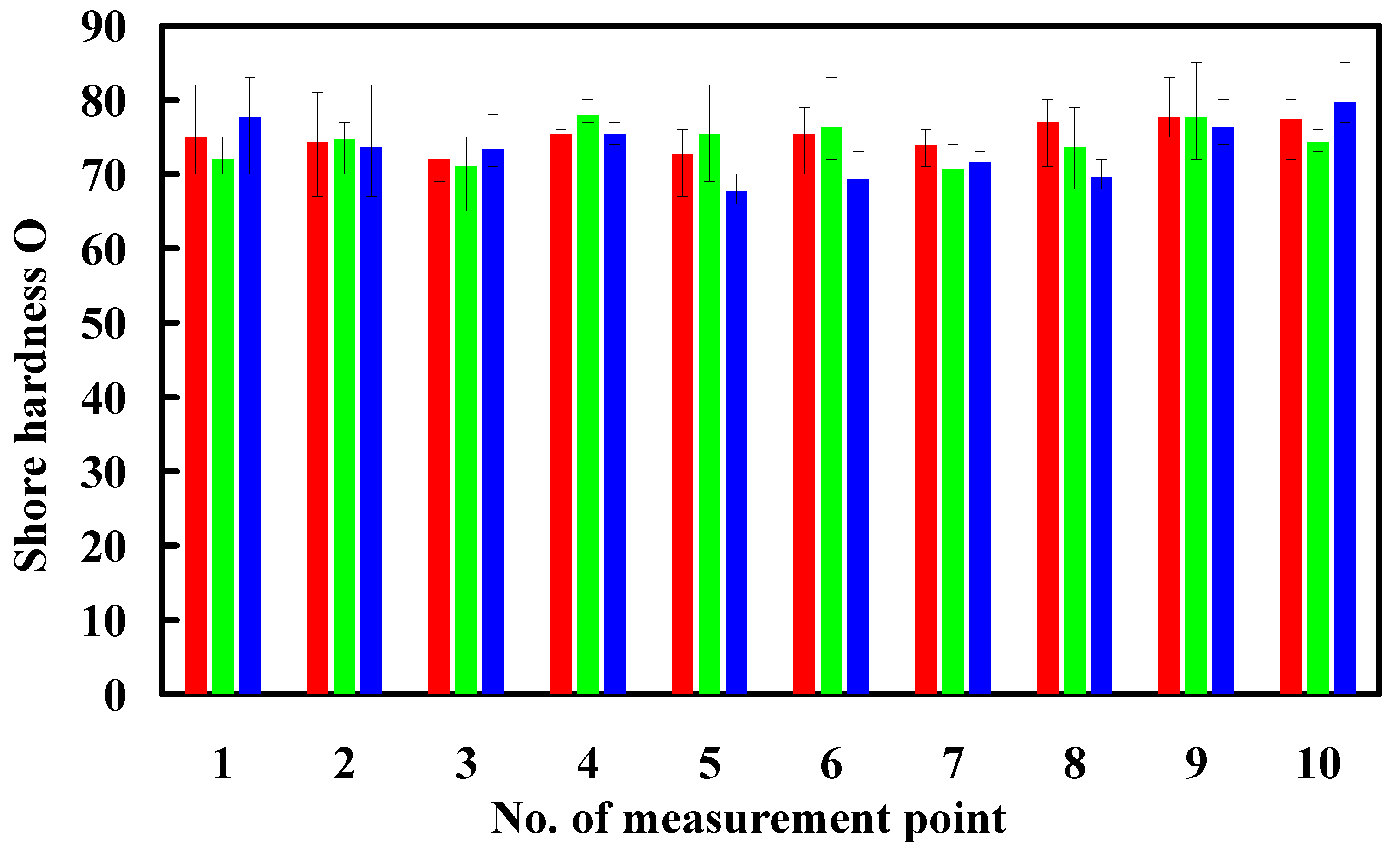 Polymers 16 02210 g013
