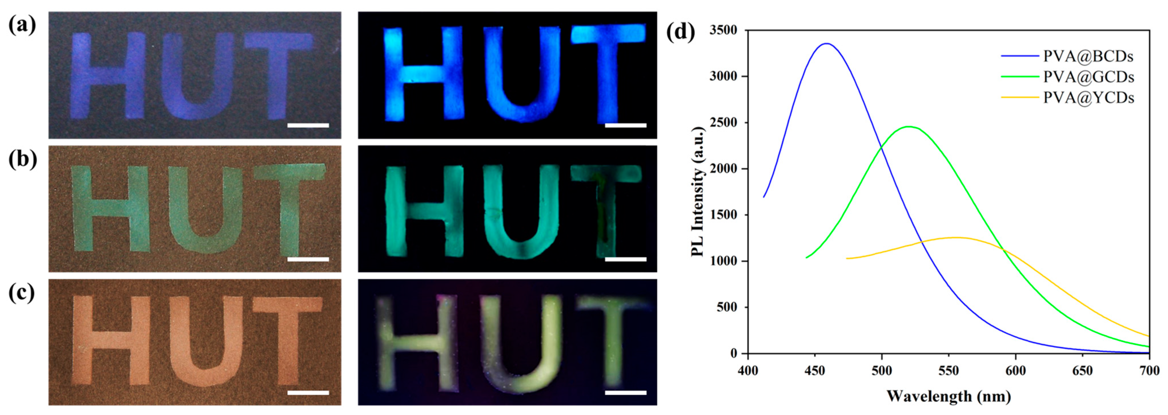 Polymers 16 02211 g008