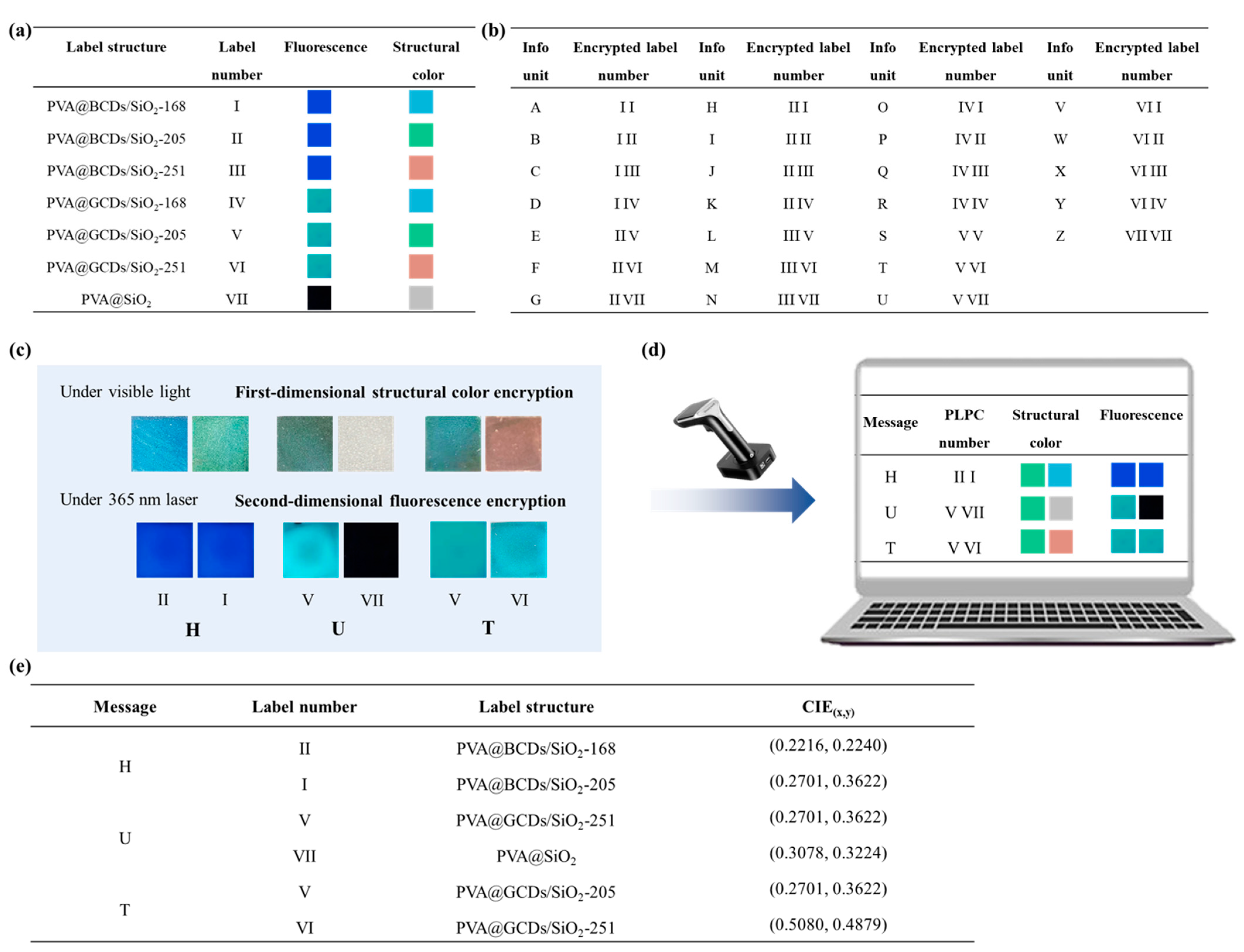 Polymers 16 02211 g009