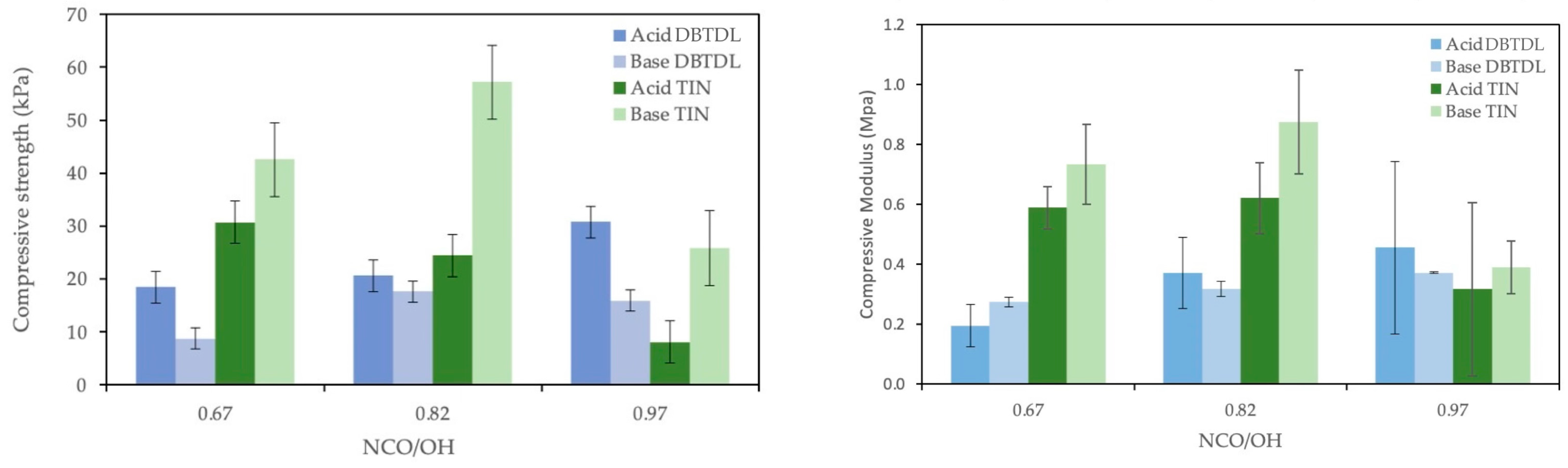 Polymers 16 02214 g002