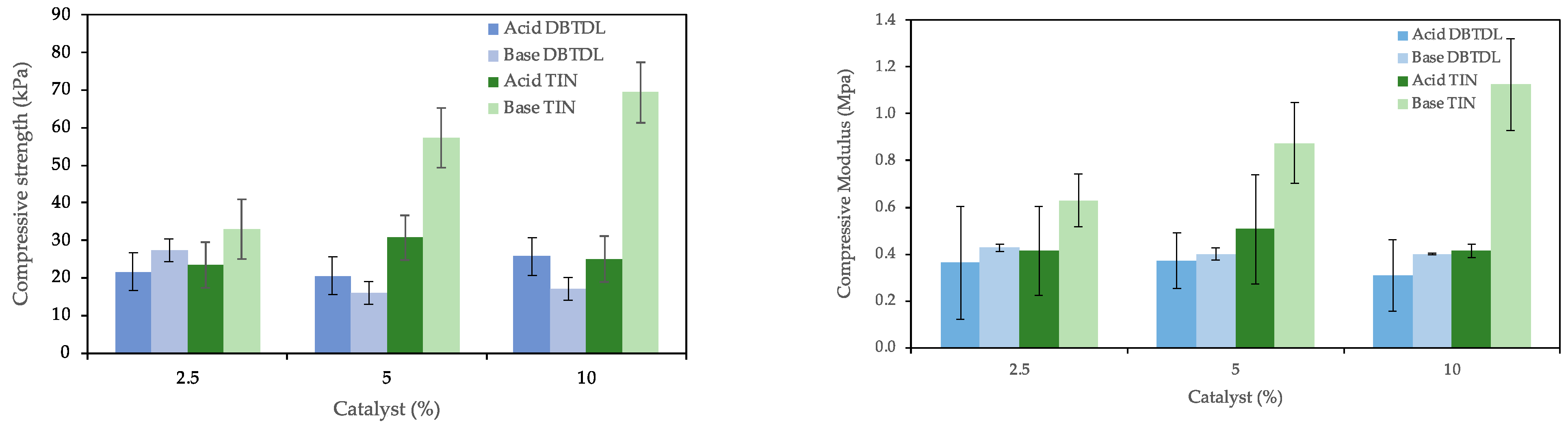 Polymers 16 02214 g003