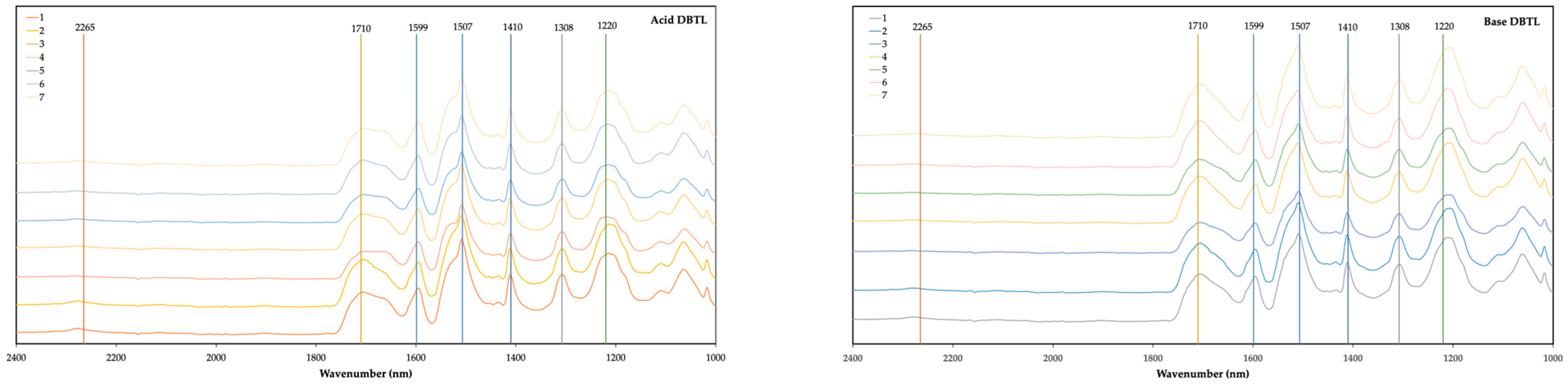 Polymers 16 02214 g004