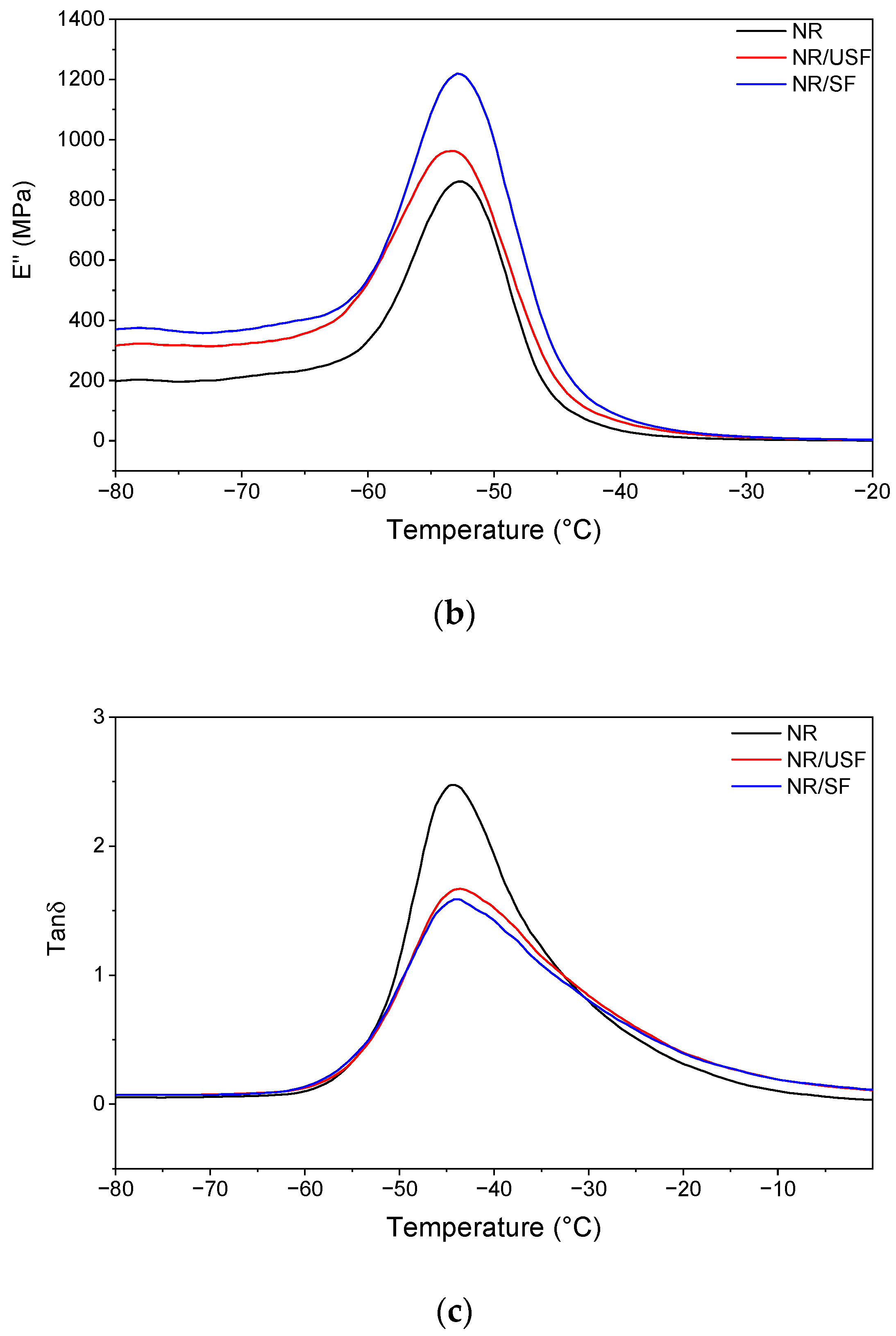 Polymers 16 02215 g004b