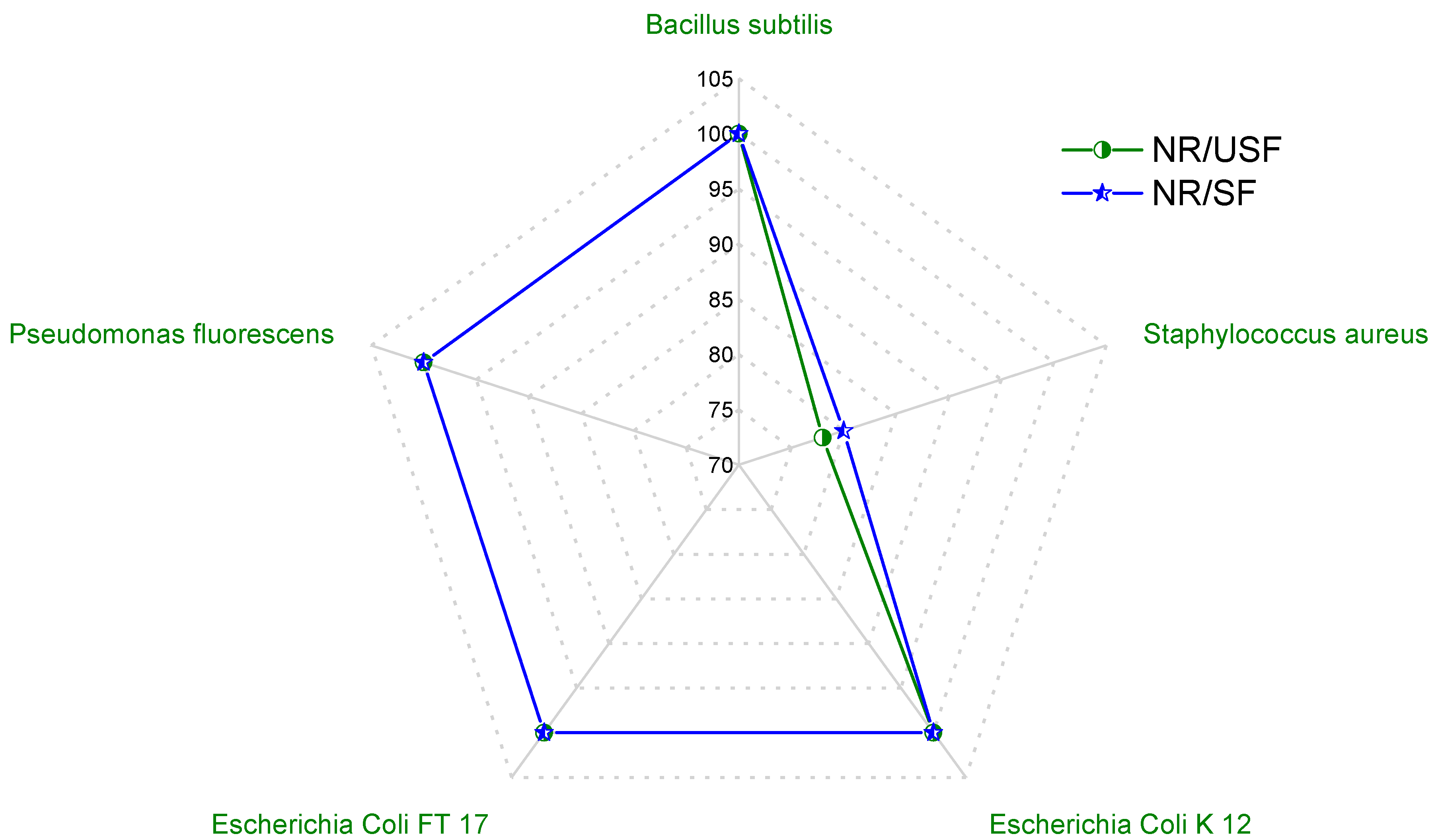 Polymers 16 02215 g005