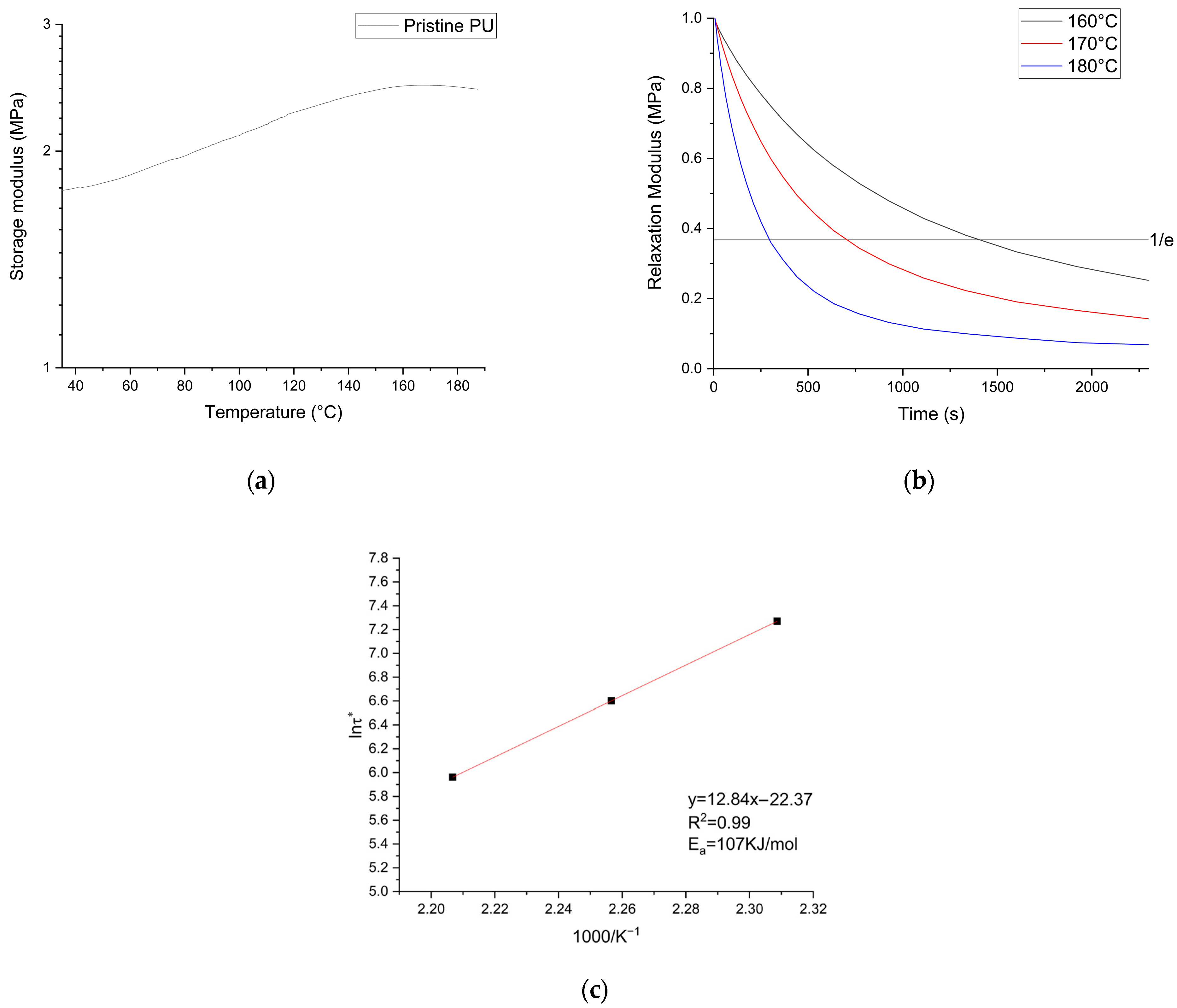 Polymers 16 02217 g005