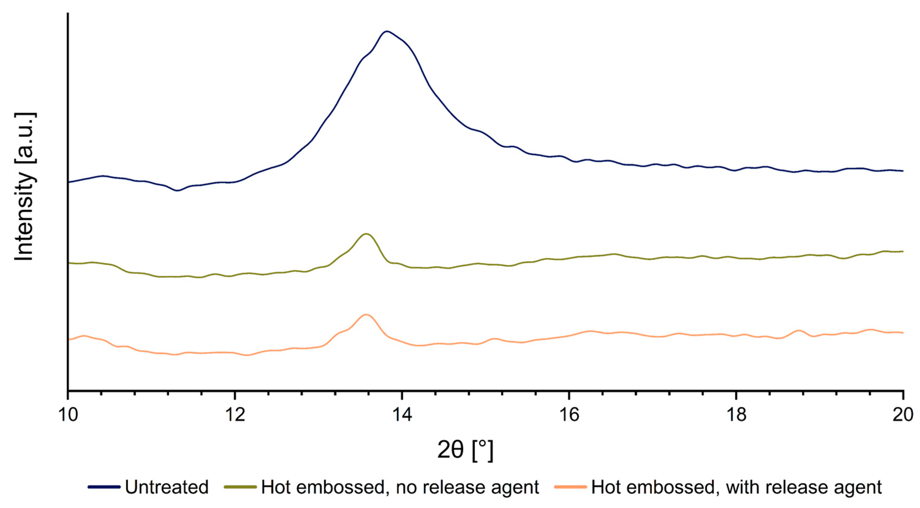 Polymers 16 02218 g009