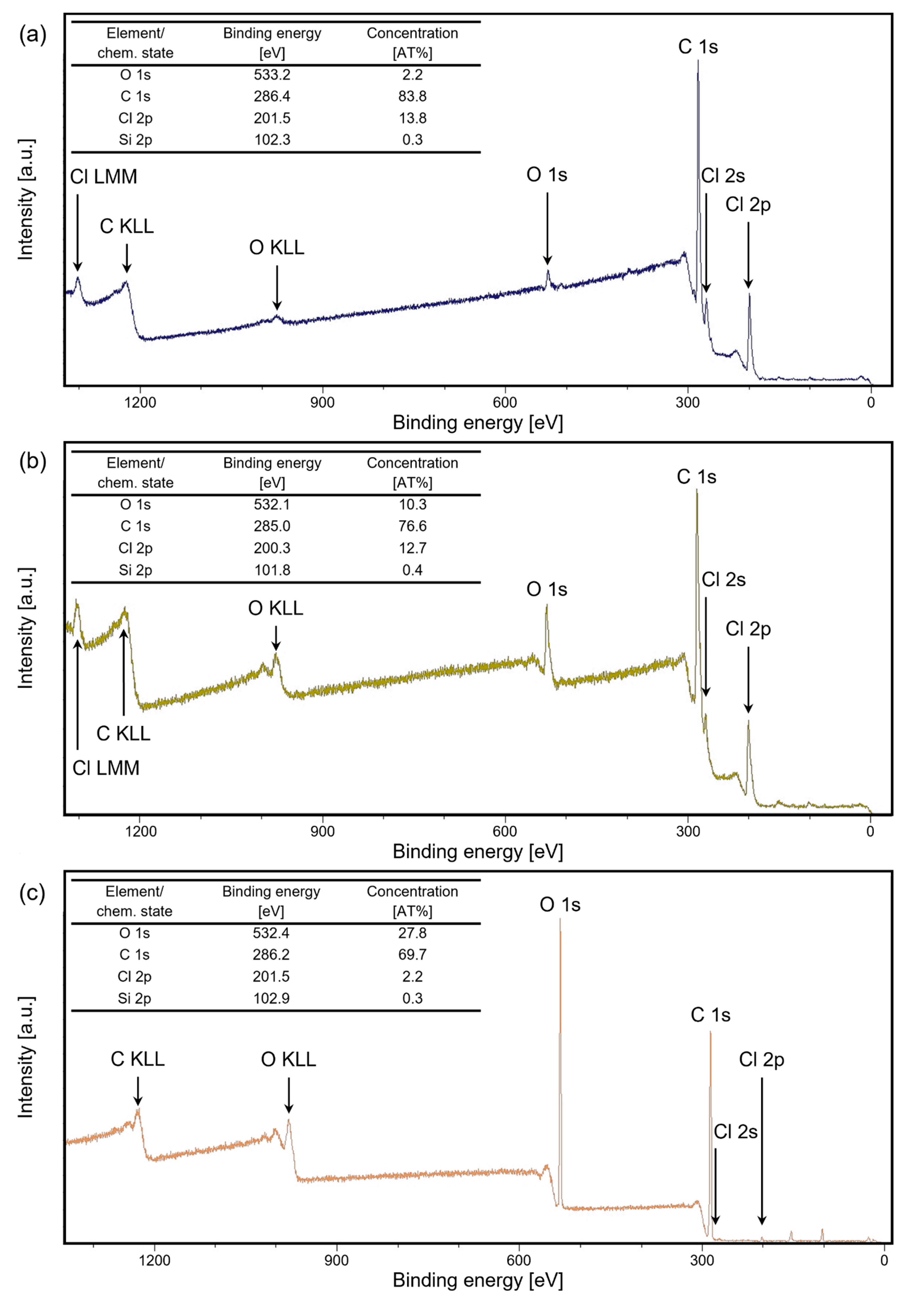Polymers 16 02218 g010