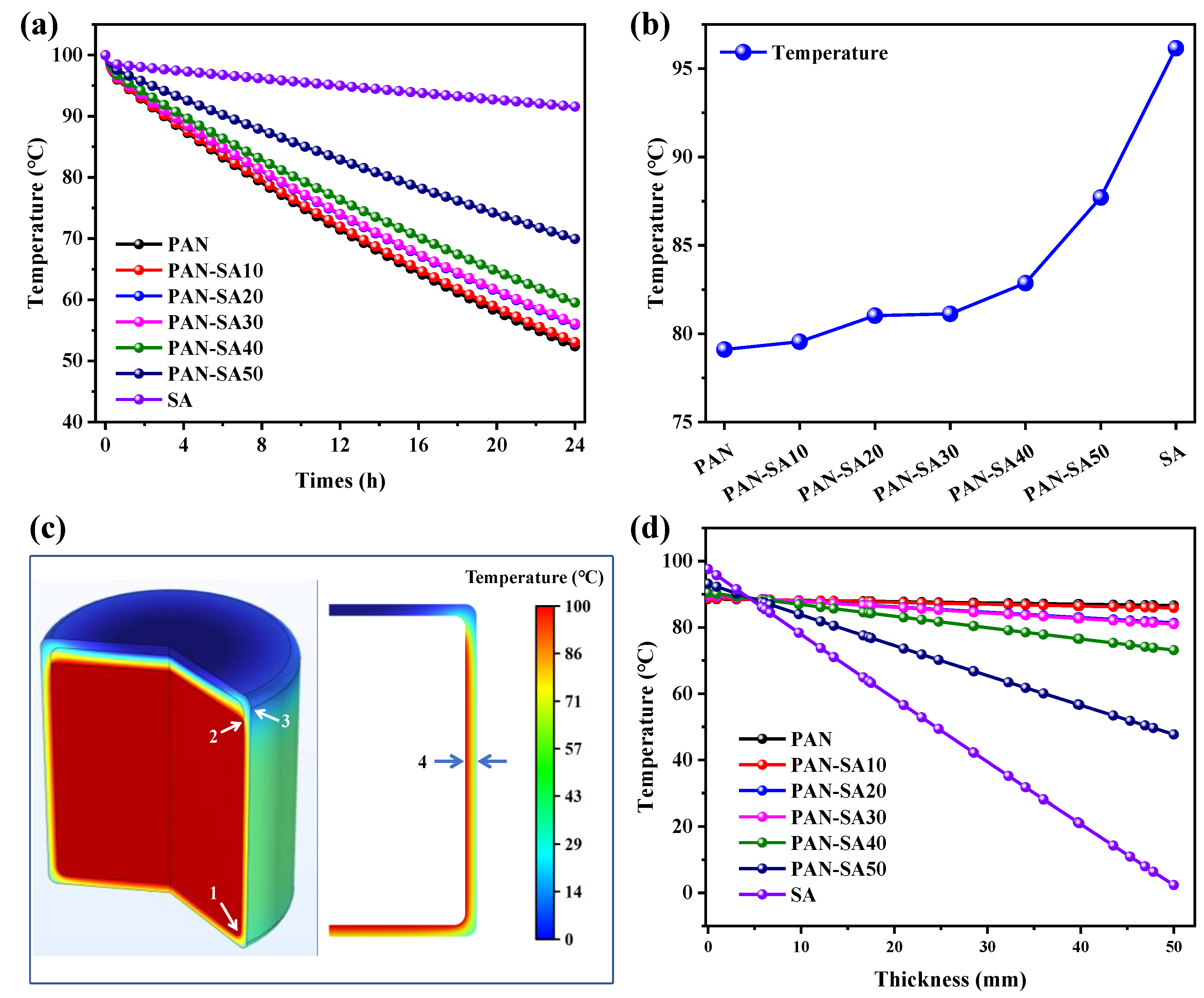 Polymers 16 02219 g002