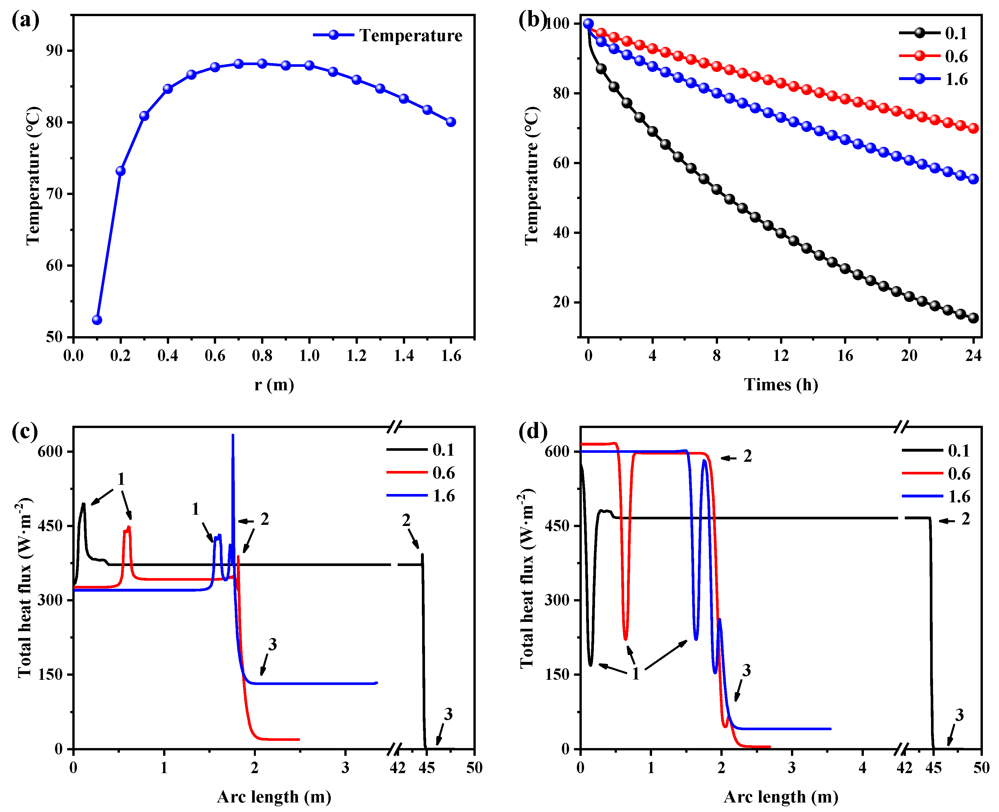 Polymers 16 02219 g005
