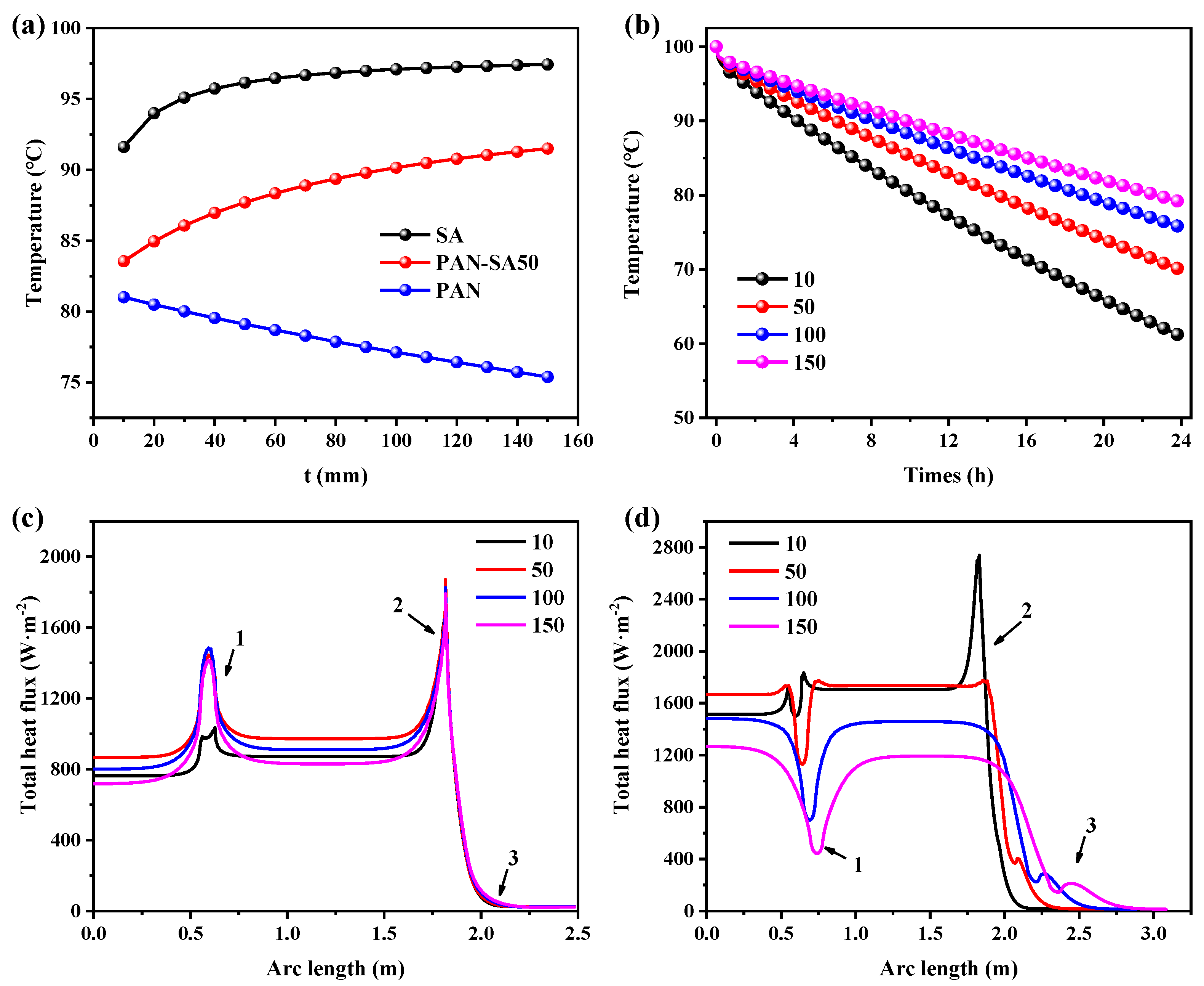 Polymers 16 02219 g006