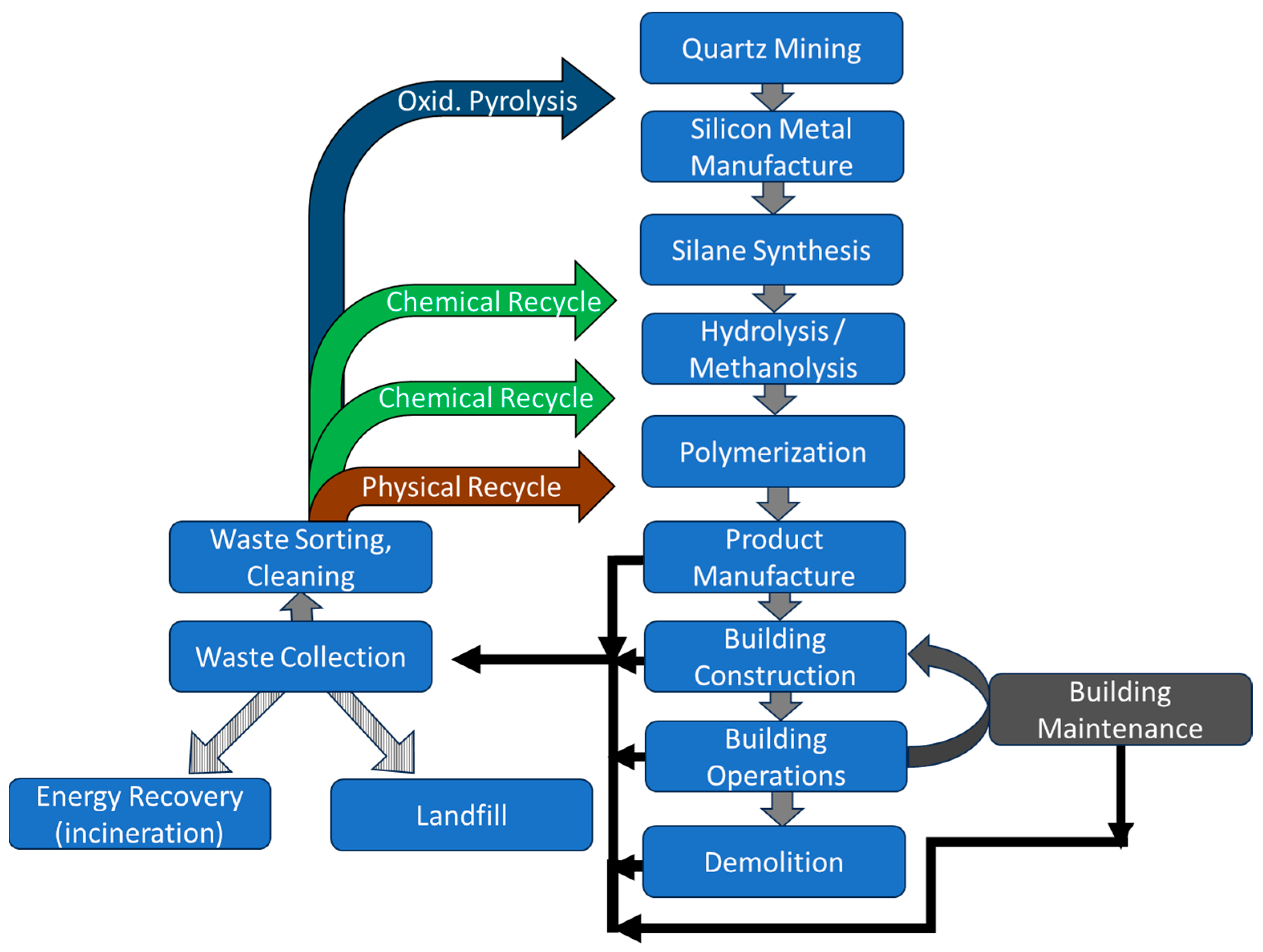 Polymers 16 02220 g003