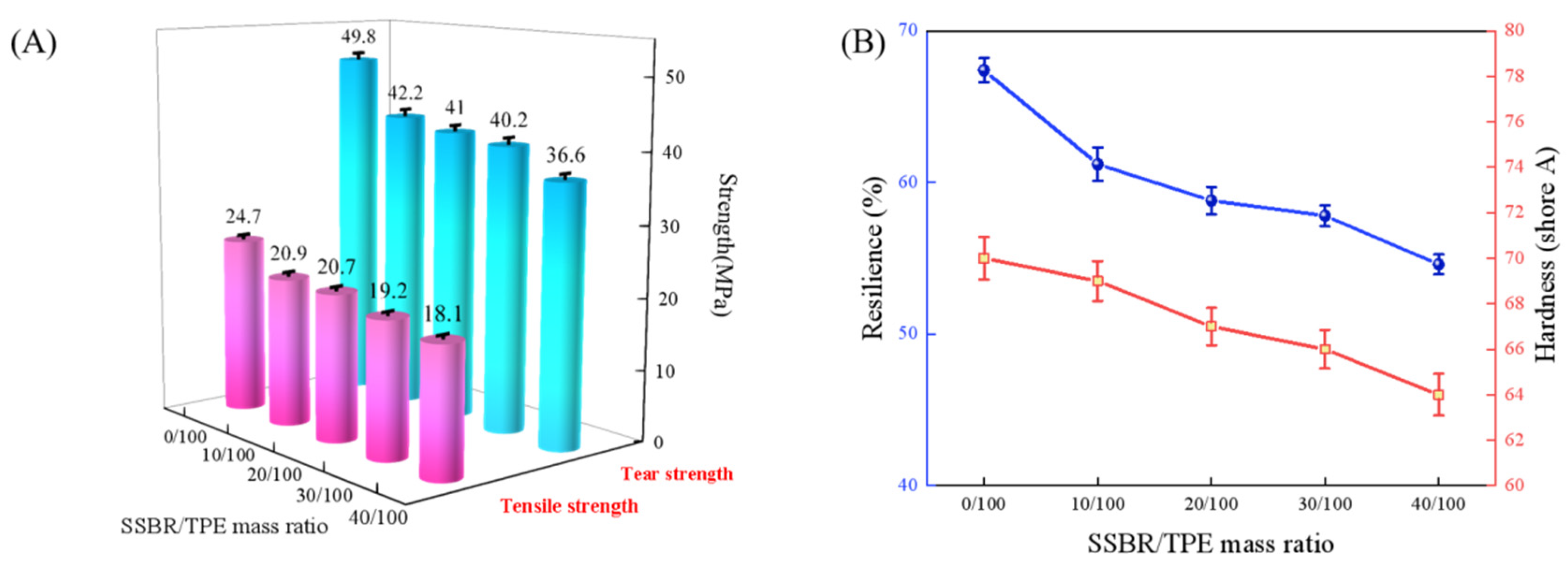 Polymers 16 02221 g002 Polymers 16 02221 g002