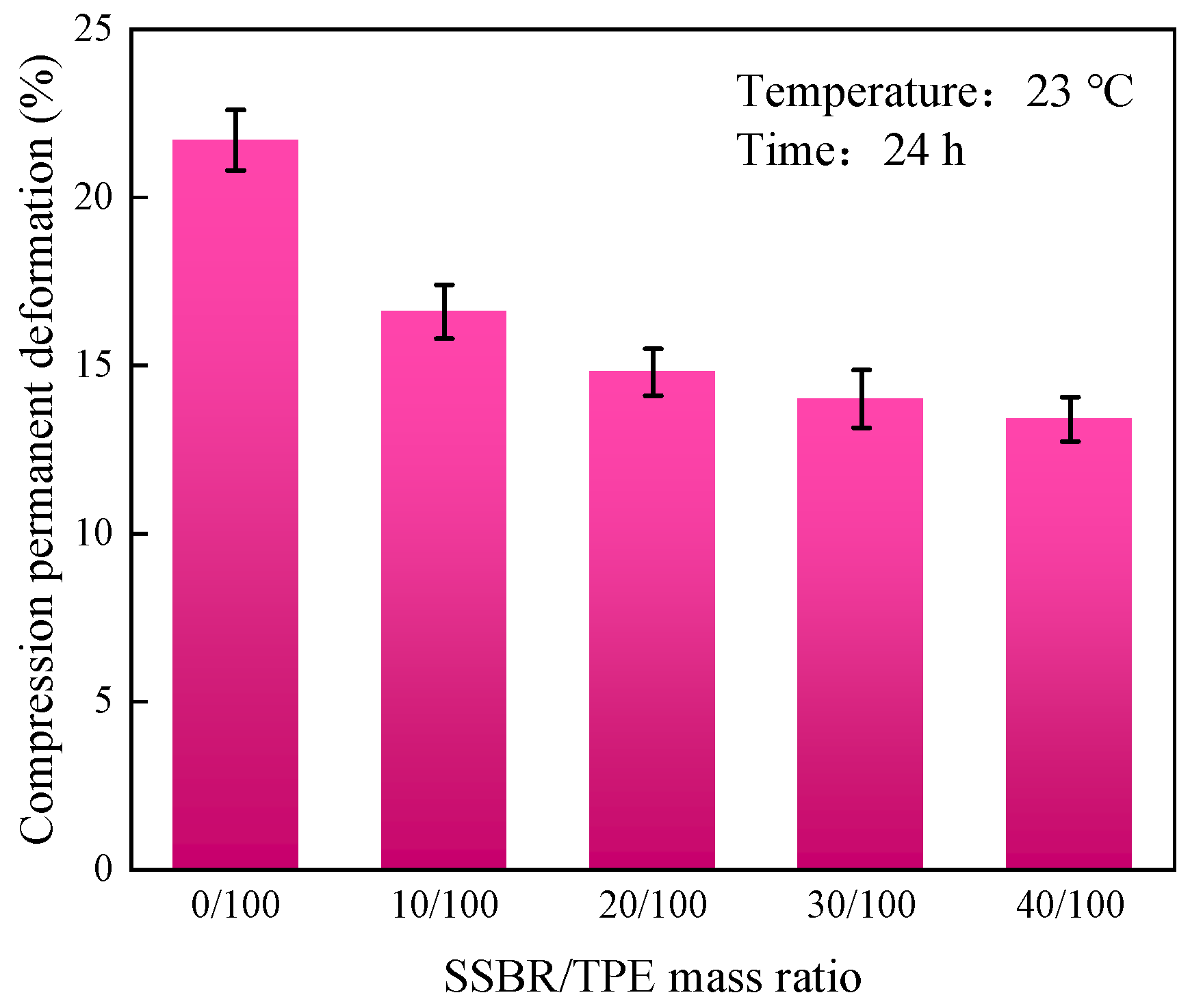 Polymers 16 02221 g003 Polymers 16 02221 g003