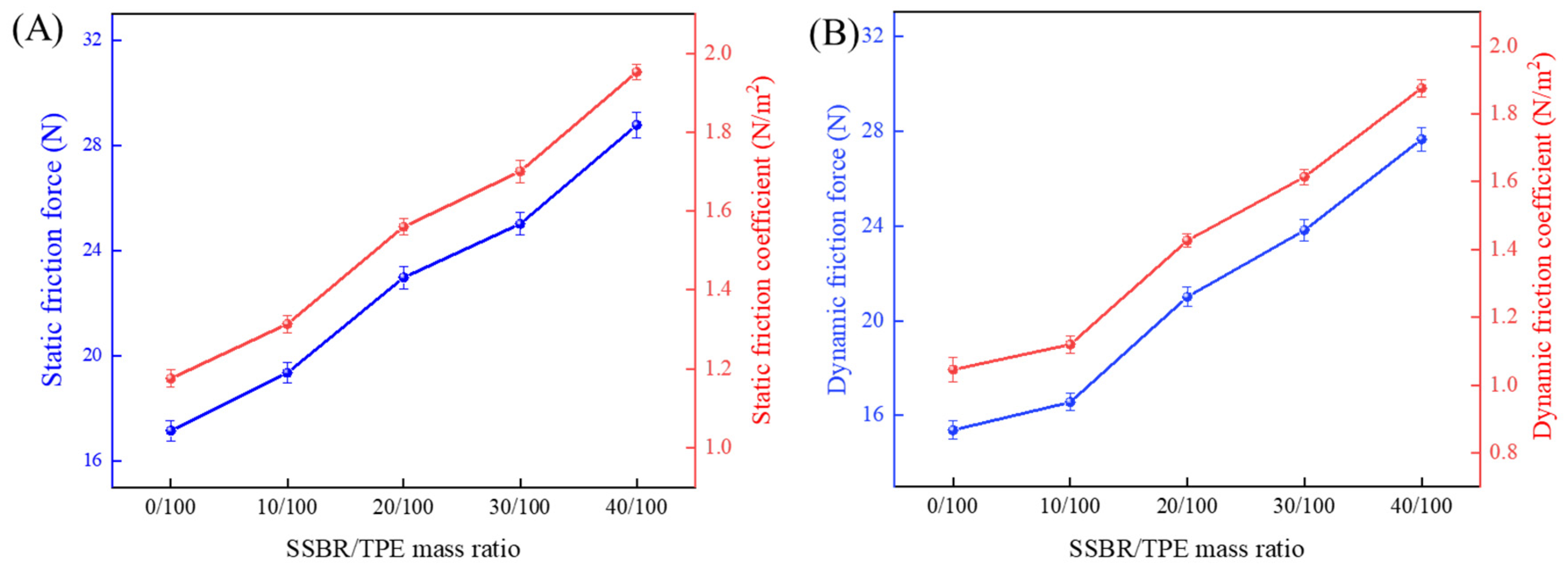 Polymers 16 02221 g009 Polymers 16 02221 g009
