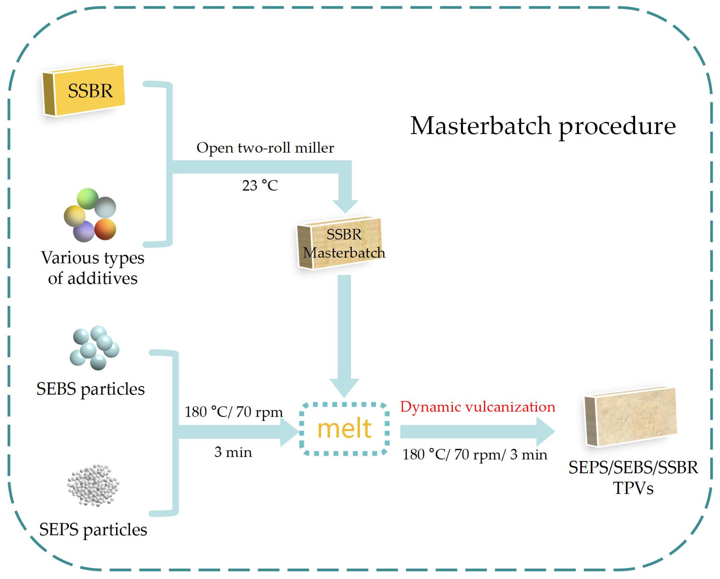 Polymers 16 02221 sch001 Polymers 16 02221 sch001