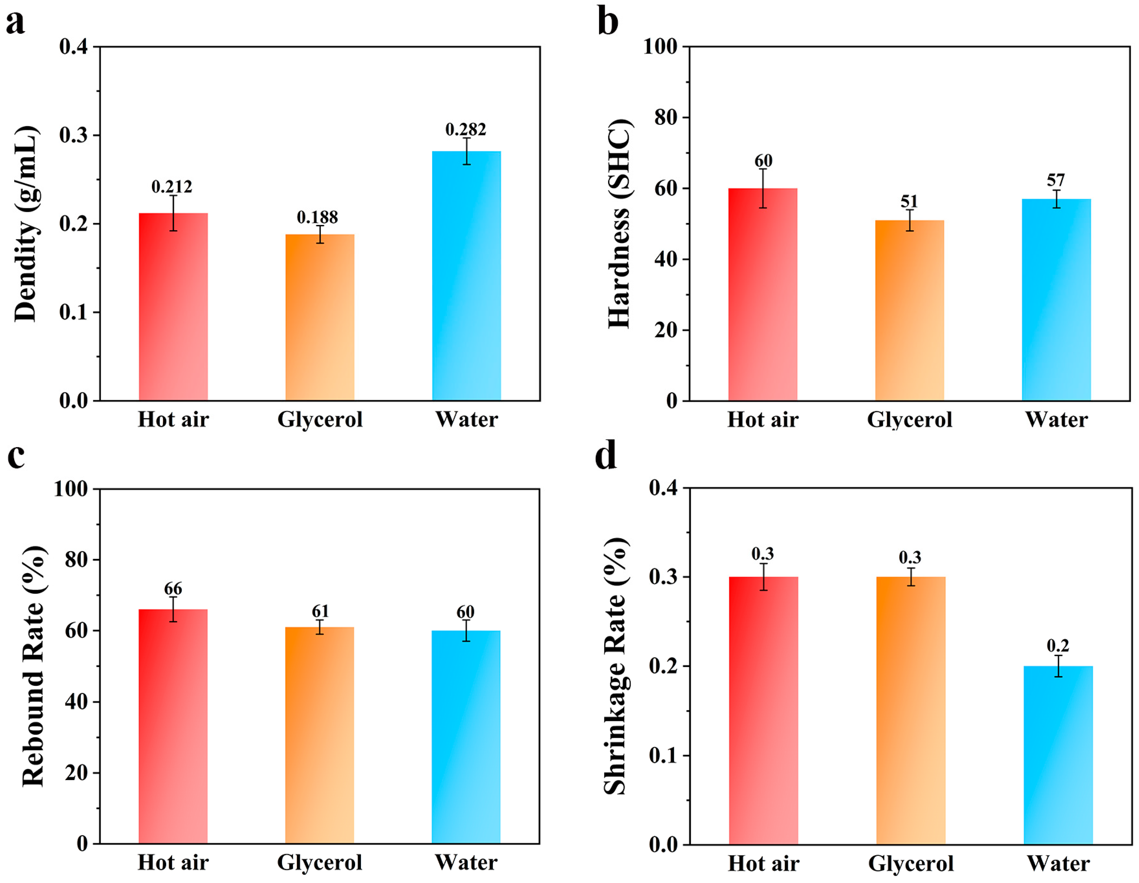 Polymers 16 02224 g007