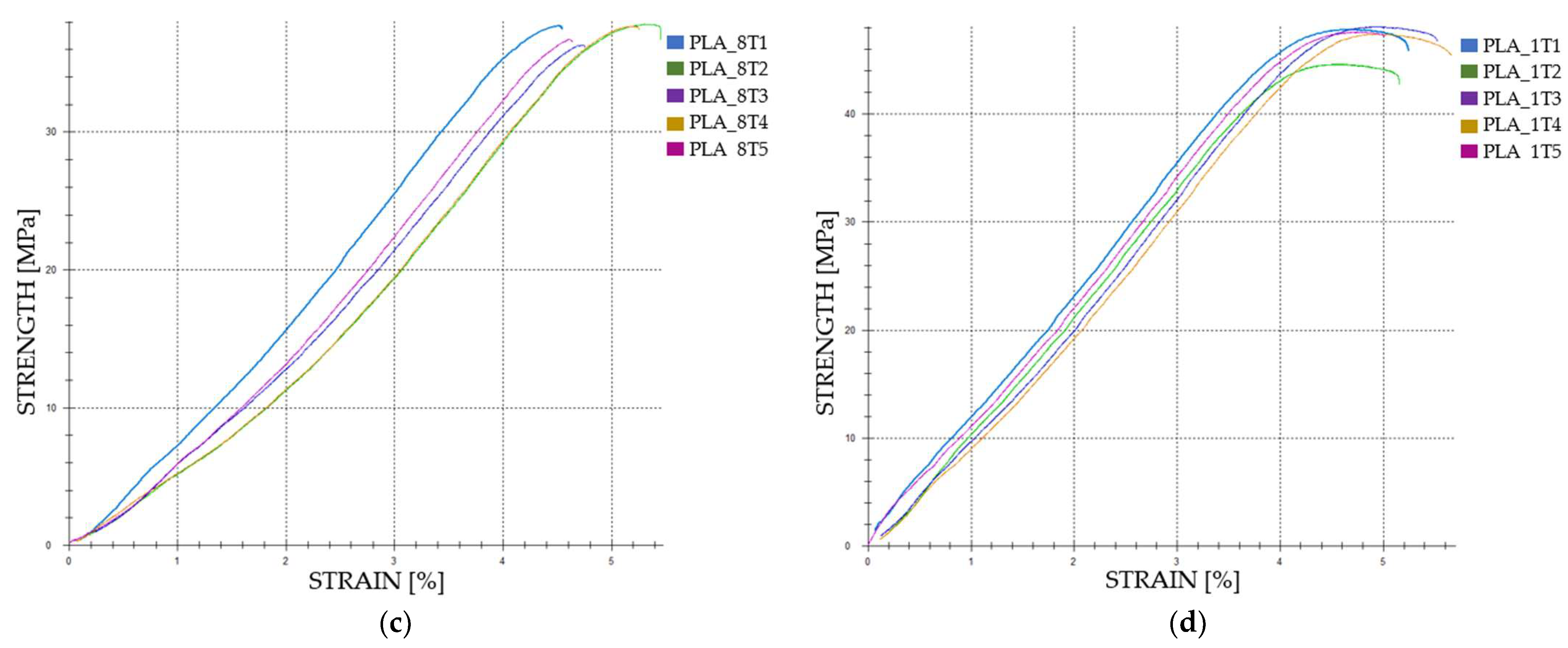 Polymers 16 02228 g003b