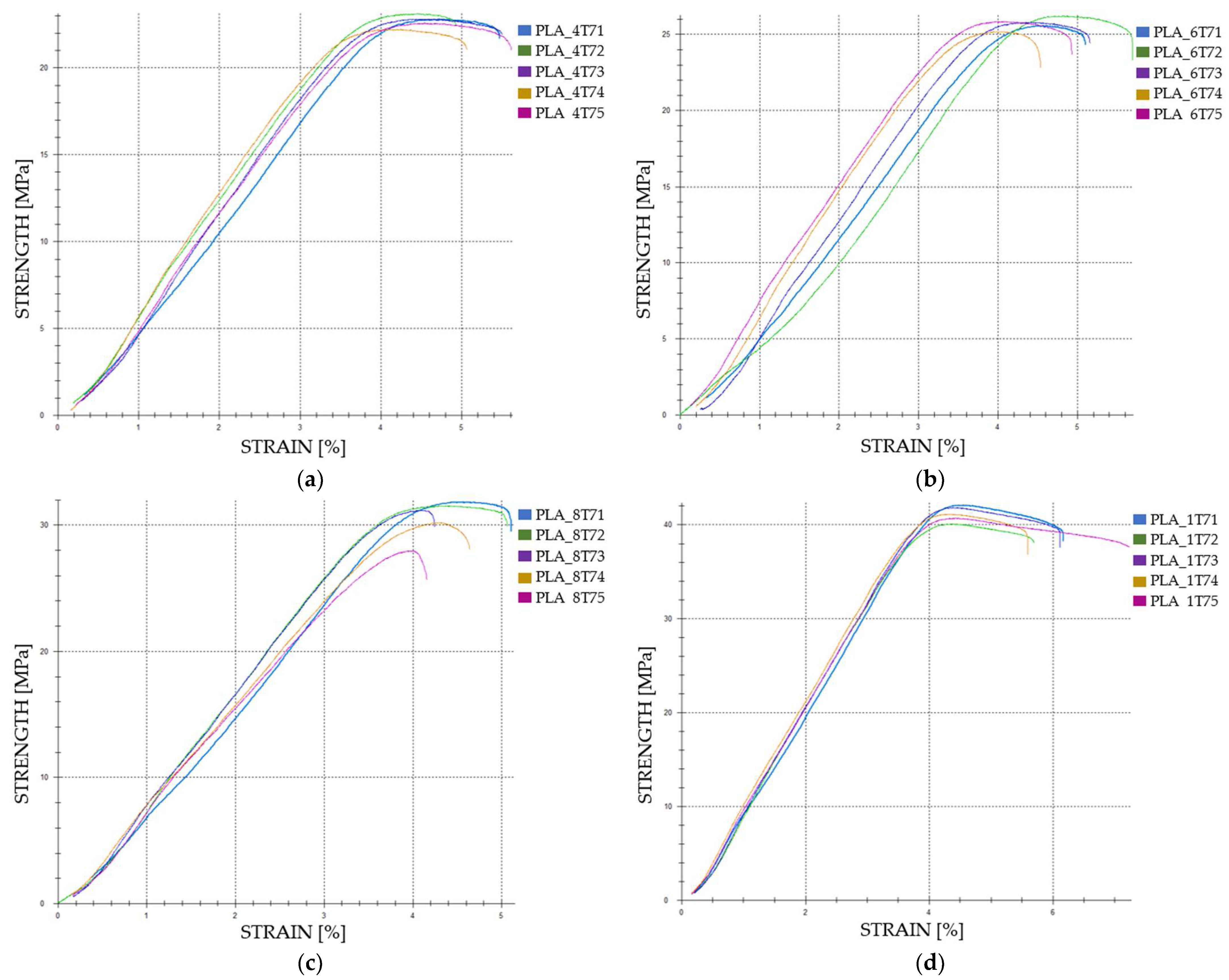Polymers 16 02228 g005