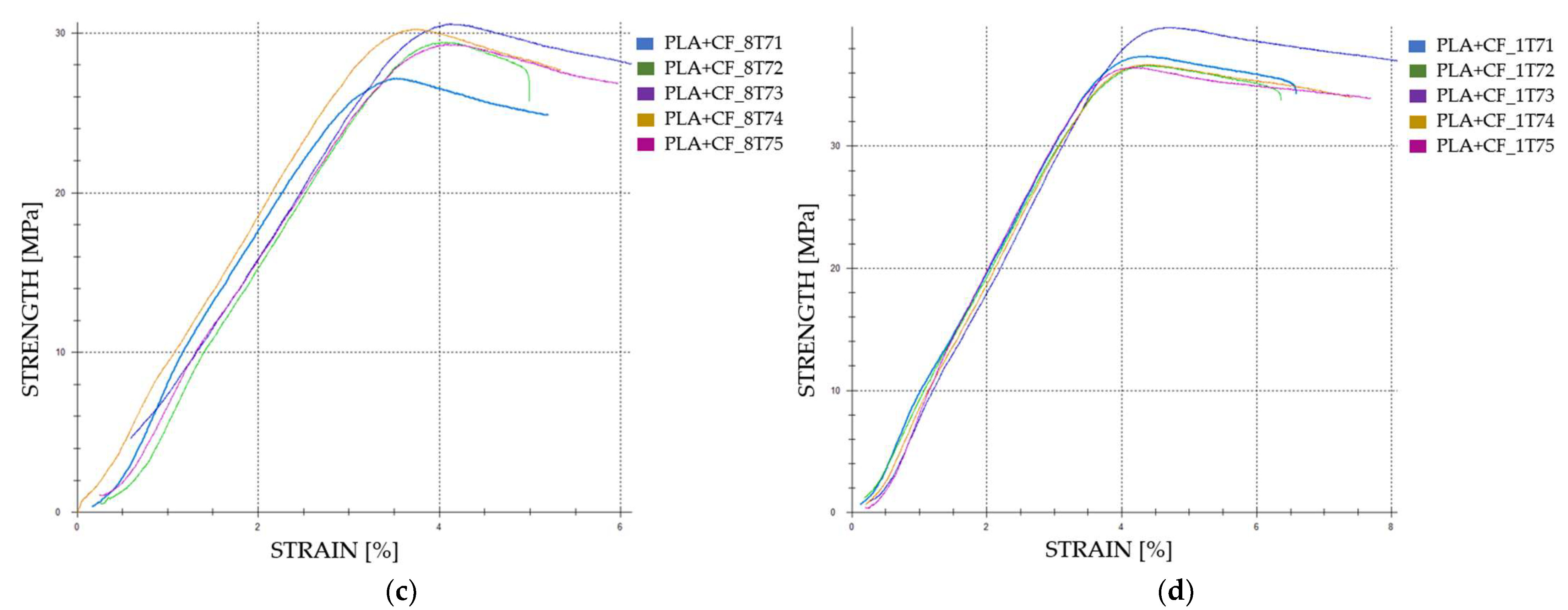 Polymers 16 02228 g012b