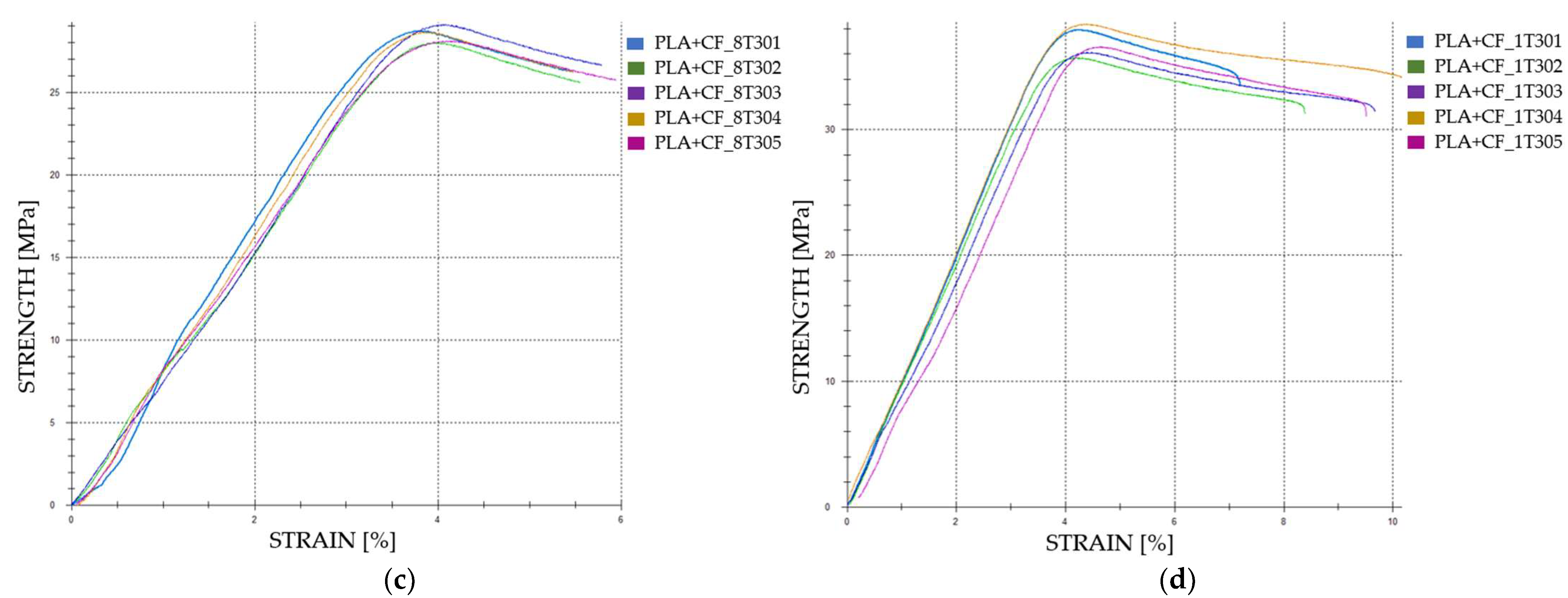 Polymers 16 02228 g014b