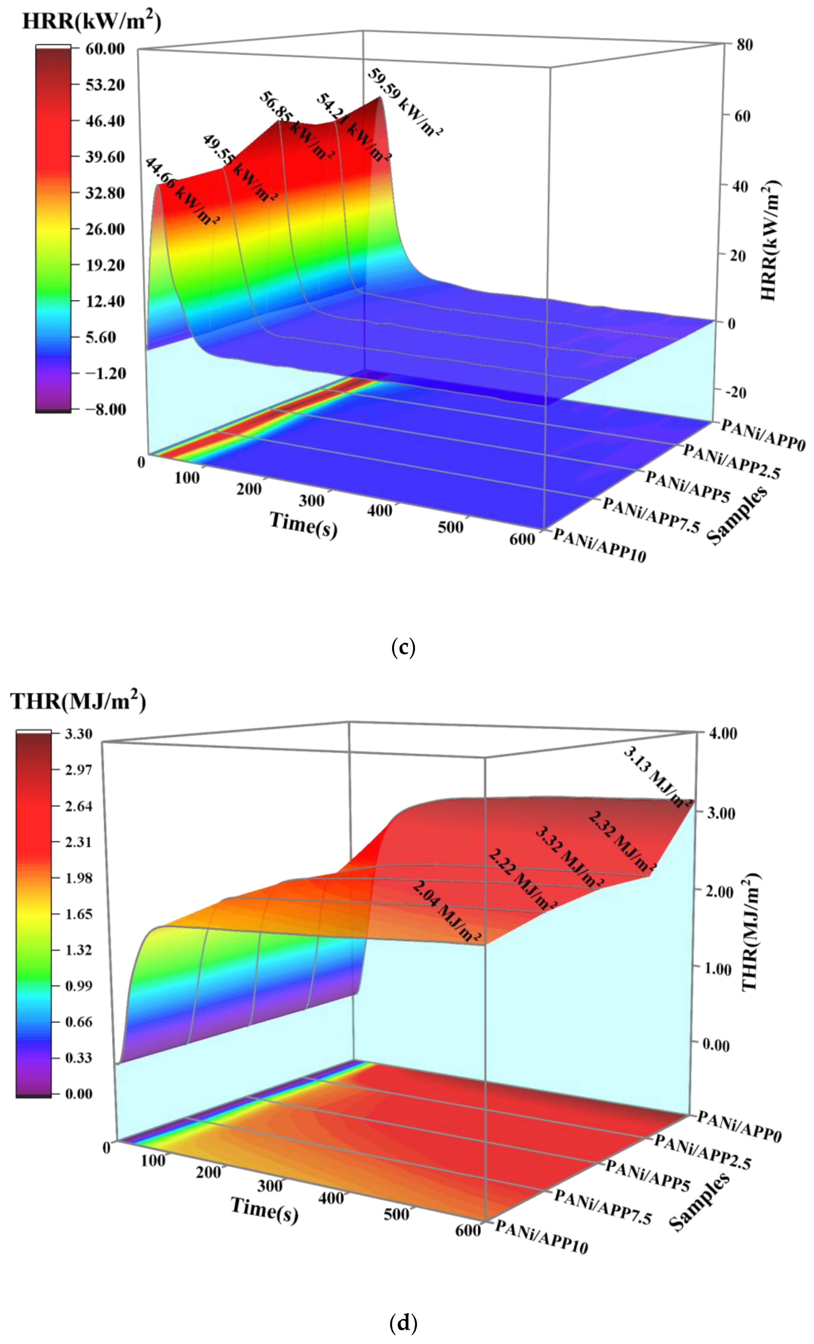 Polymers 16 02229 g004b