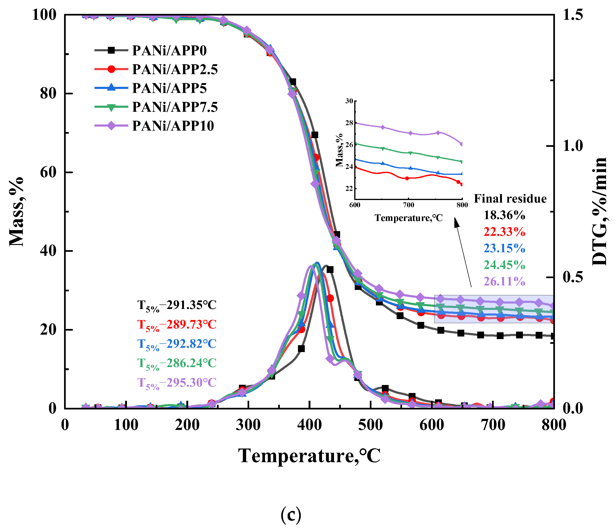 Polymers 16 02229 g007b