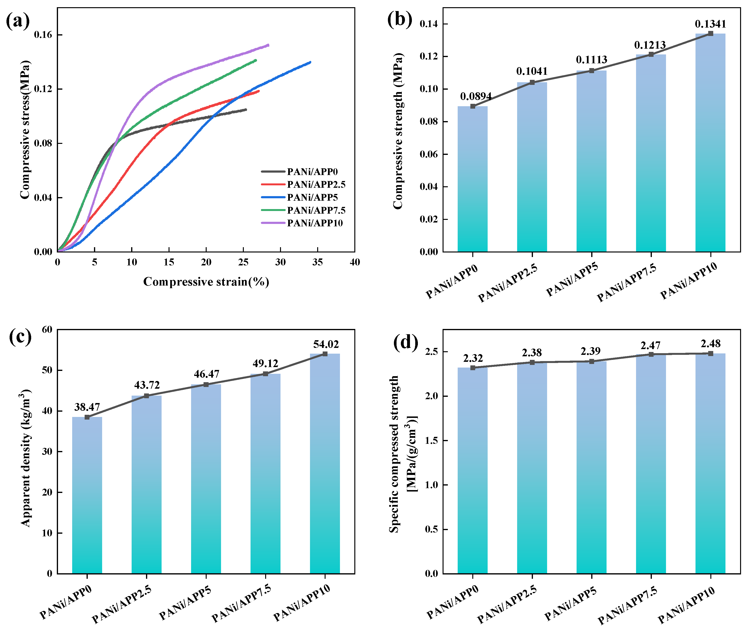 Polymers 16 02229 g009