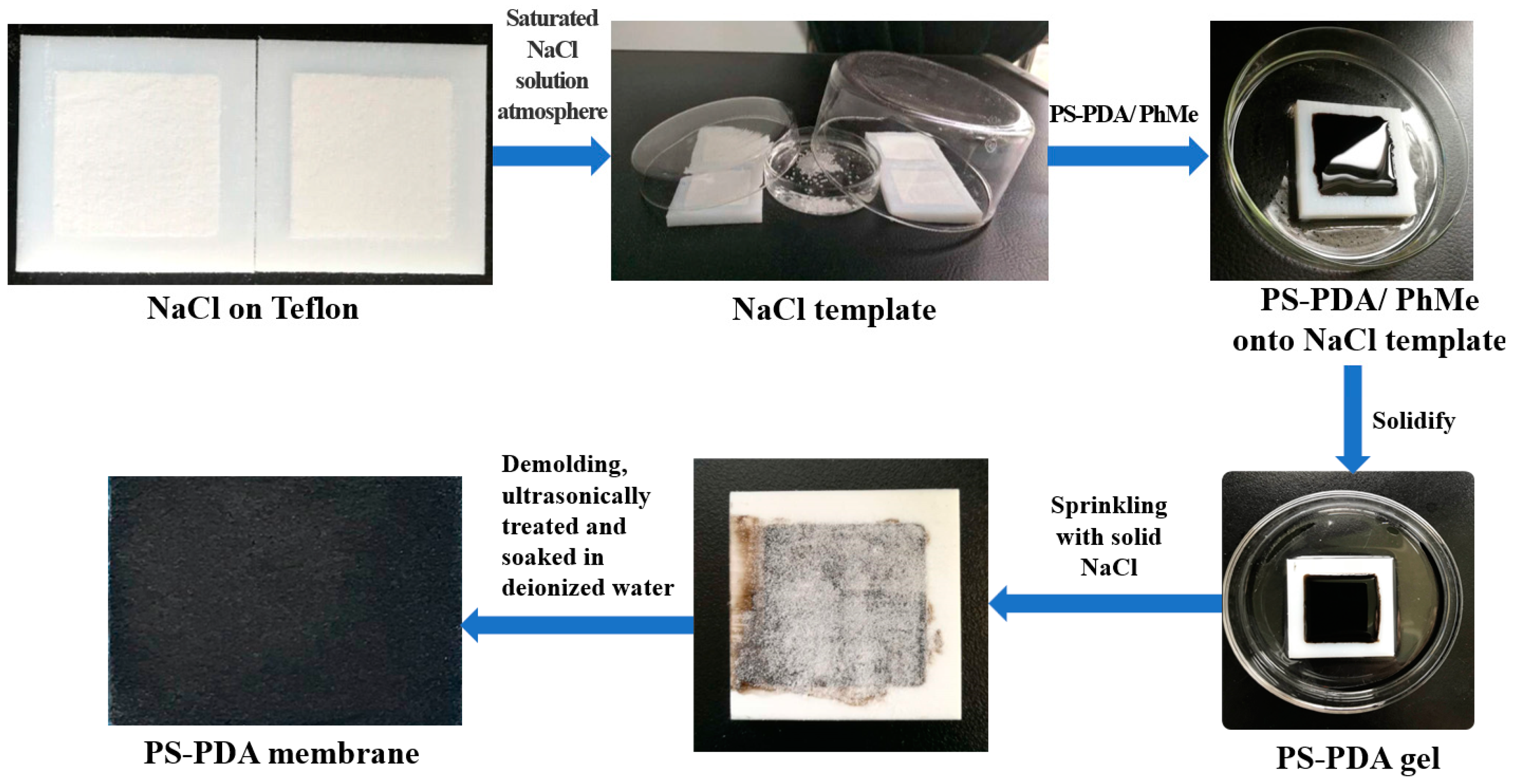 Polymers 16 02231 g001