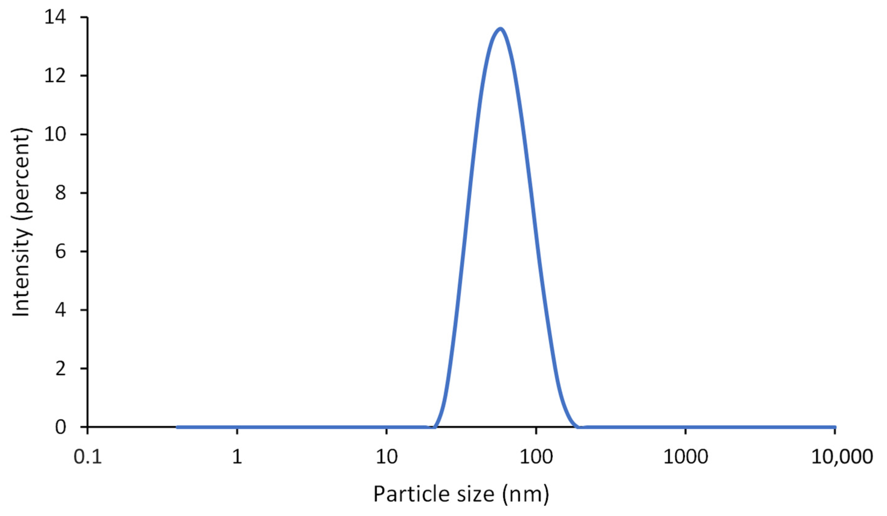 Polymers 16 02236 g001
