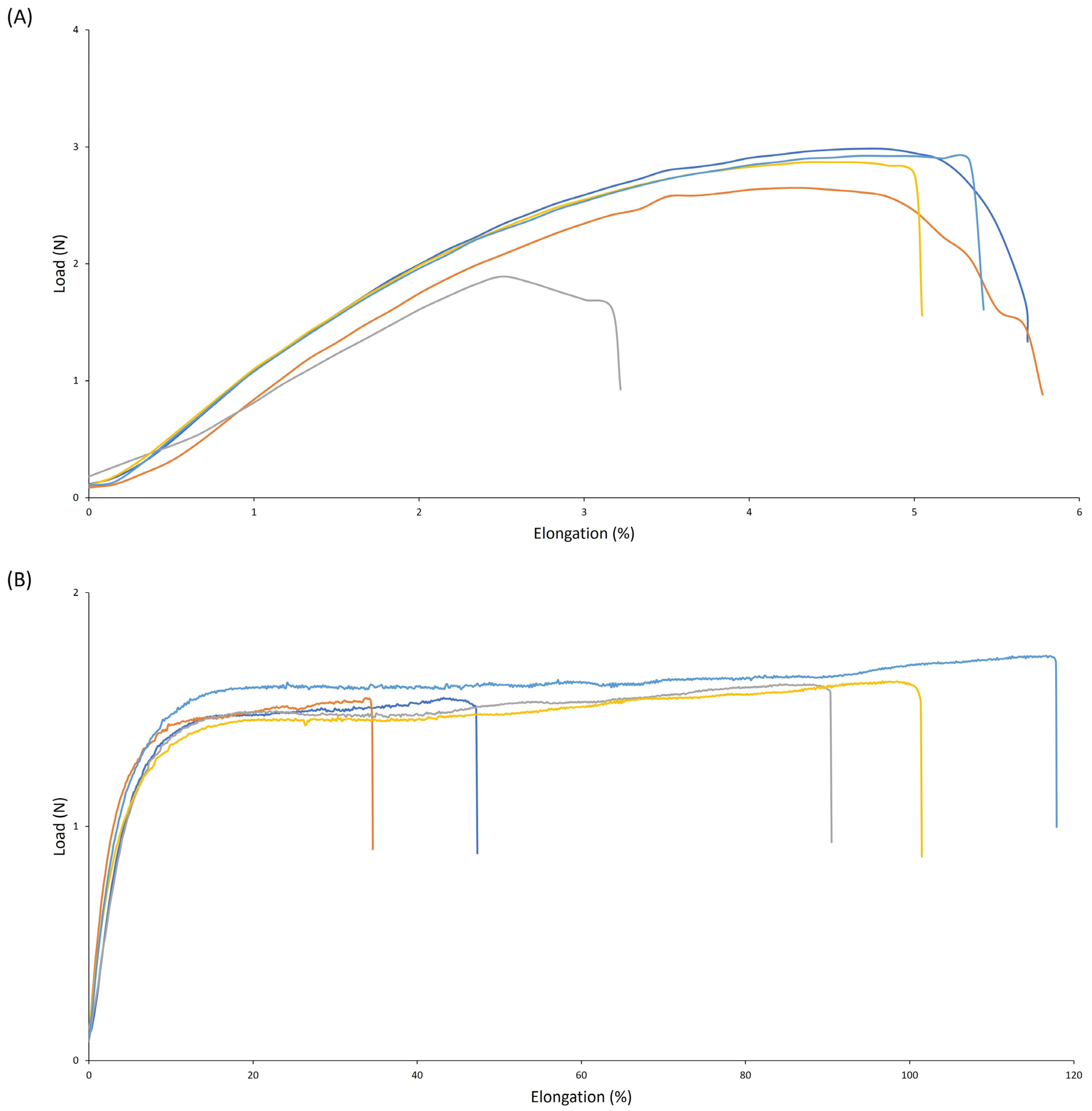 Polymers 16 02236 g003