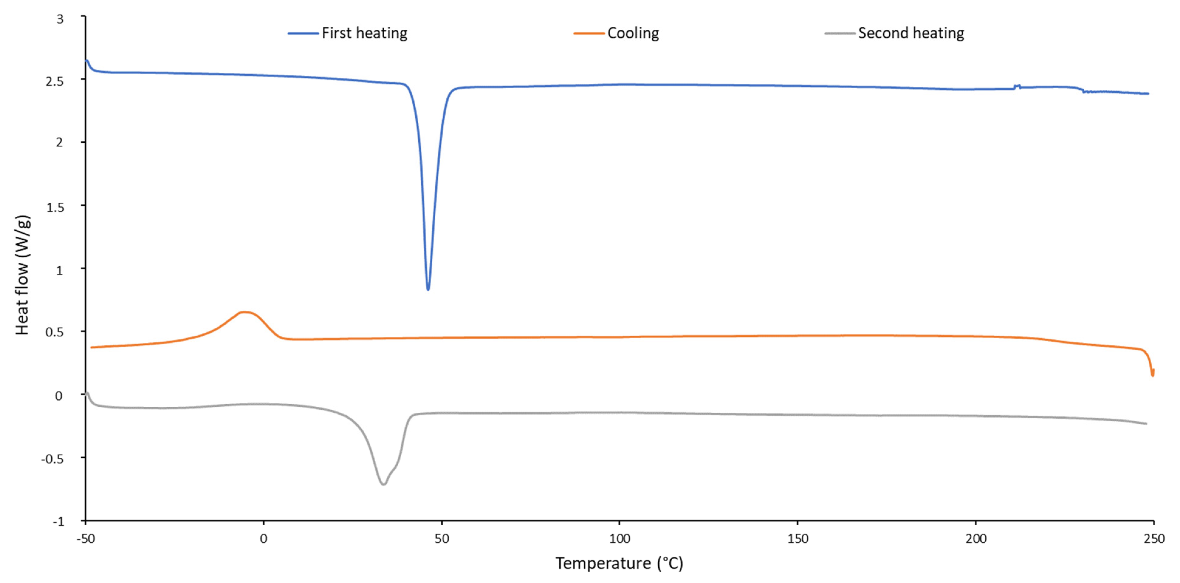 Polymers 16 02236 g004