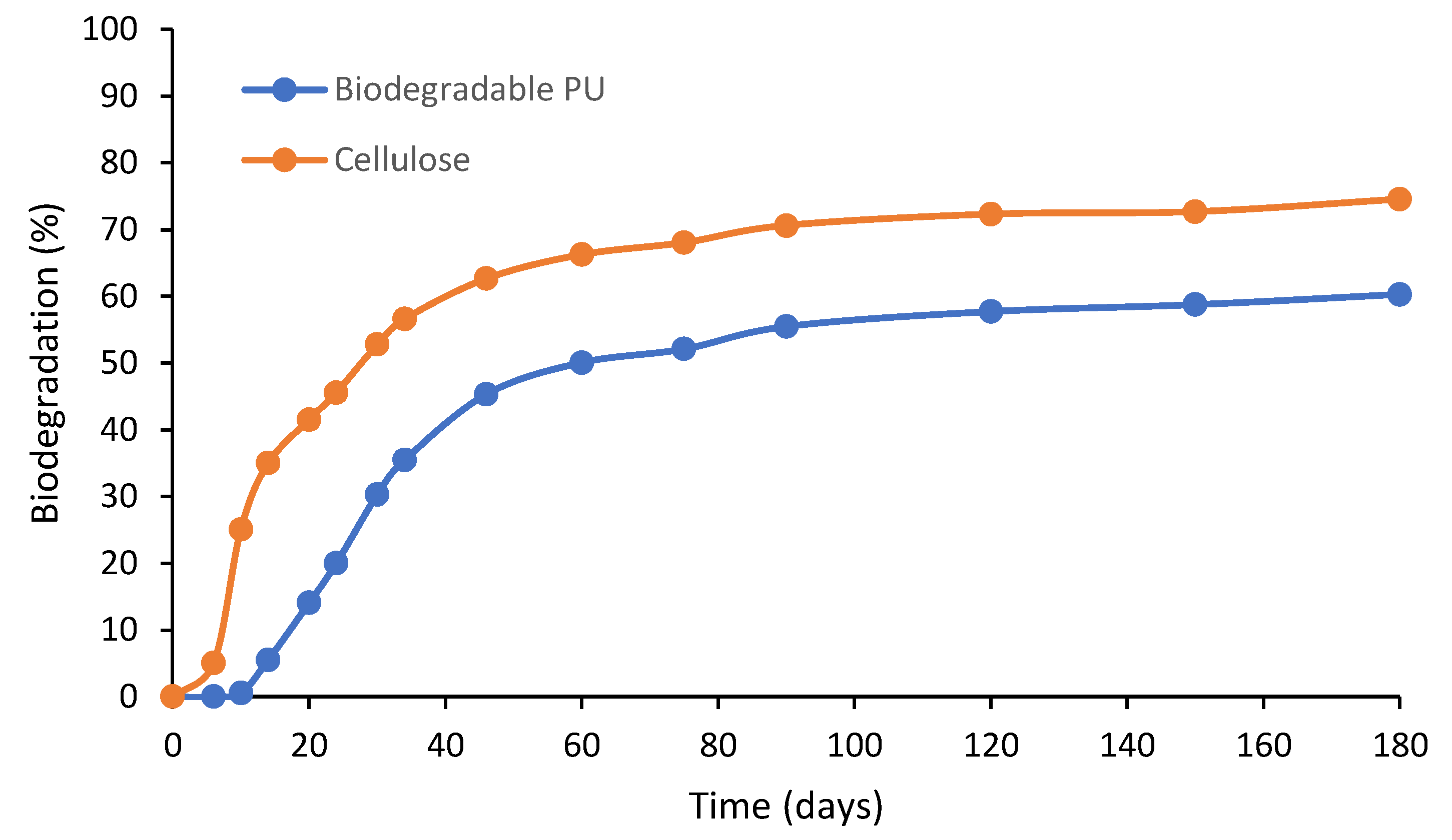 Polymers 16 02236 g008