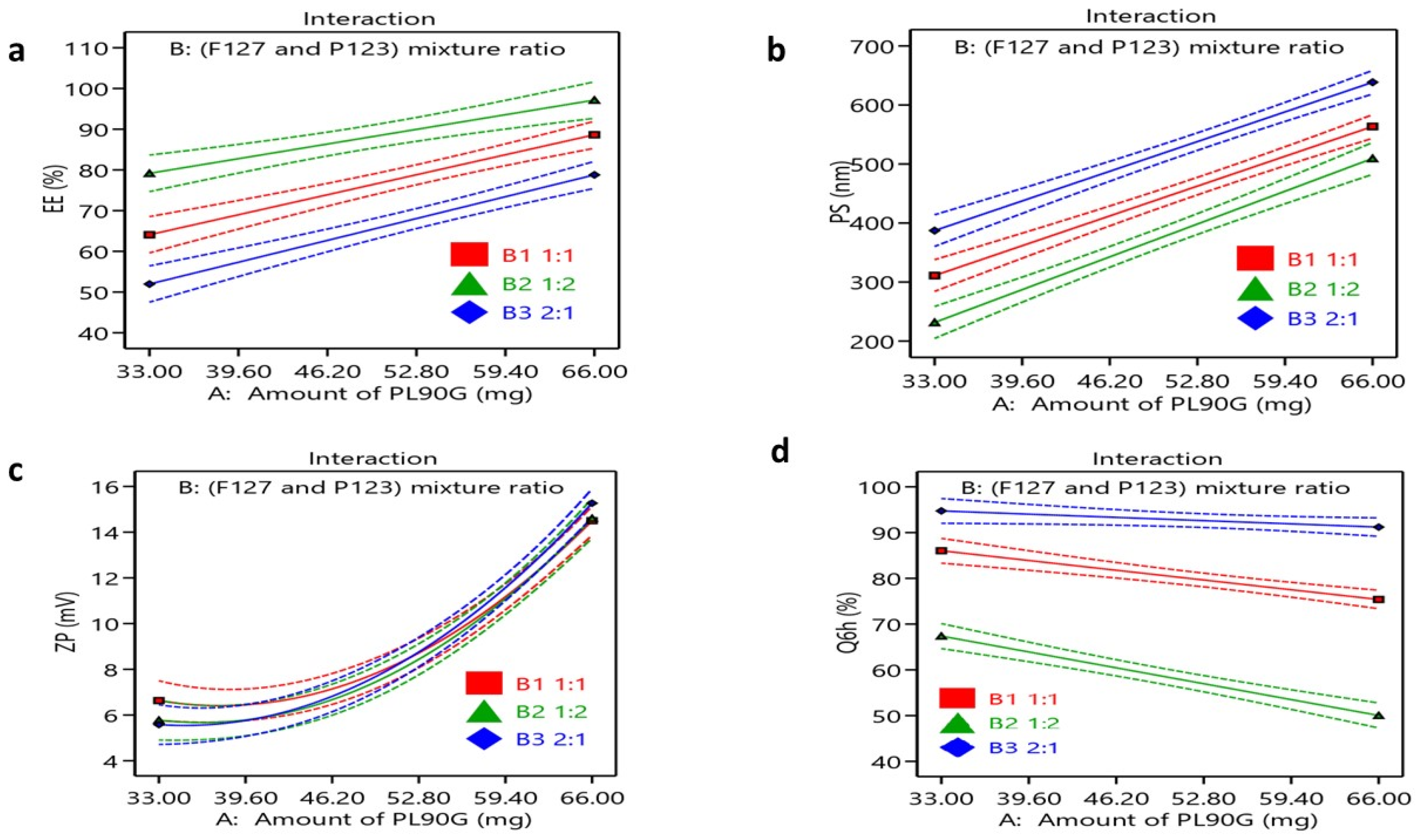 Polymers 16 02240 g001