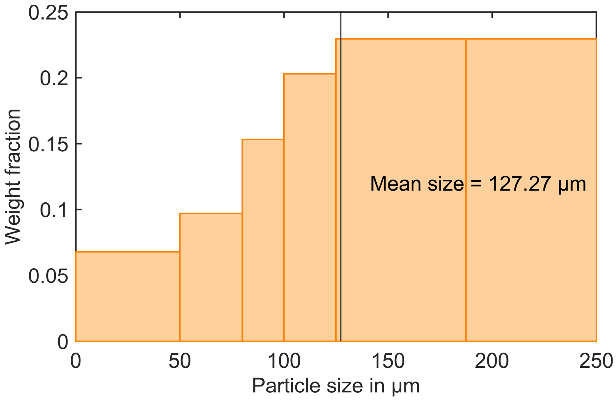 Polymers 16 02245 g001