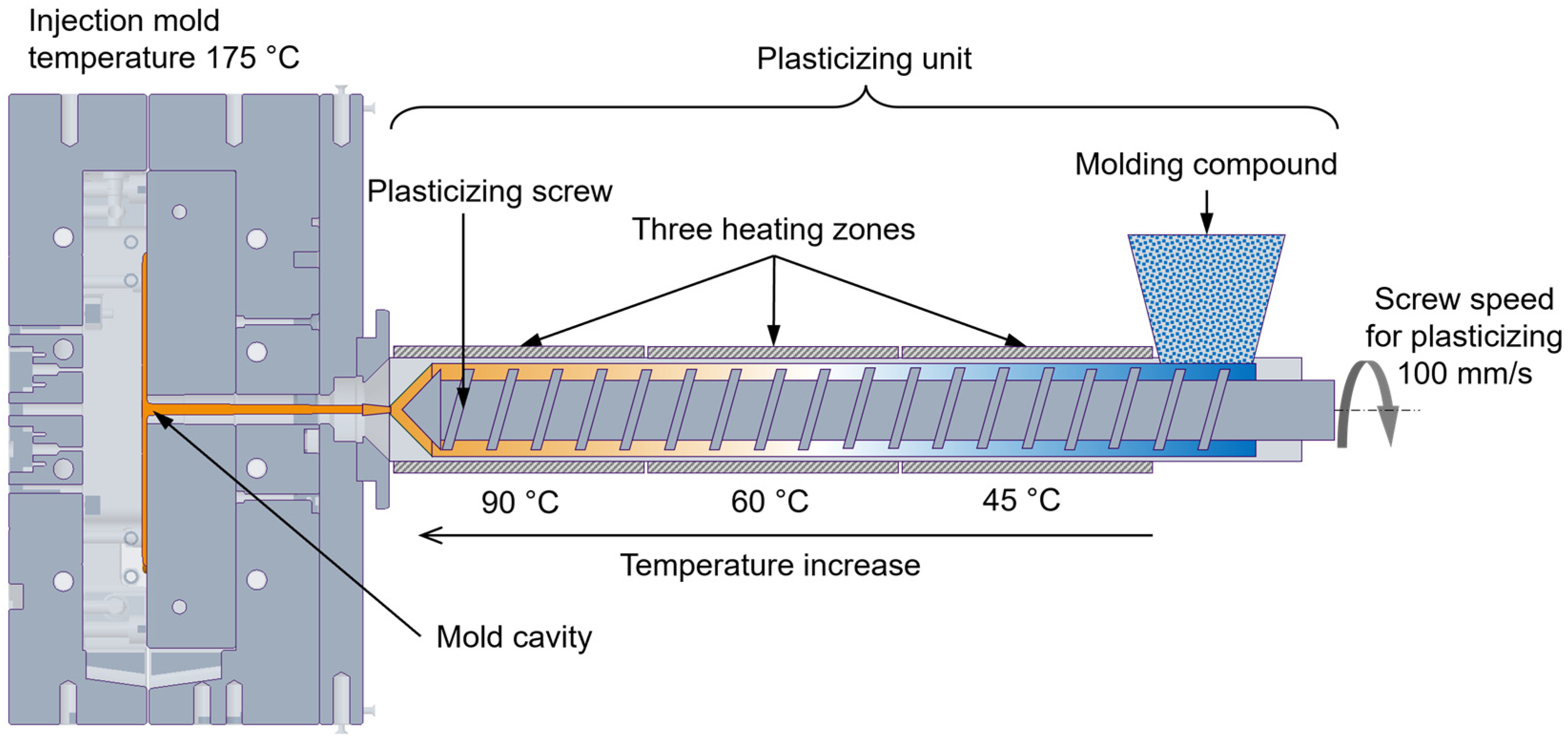 Polymers 16 02245 g004
