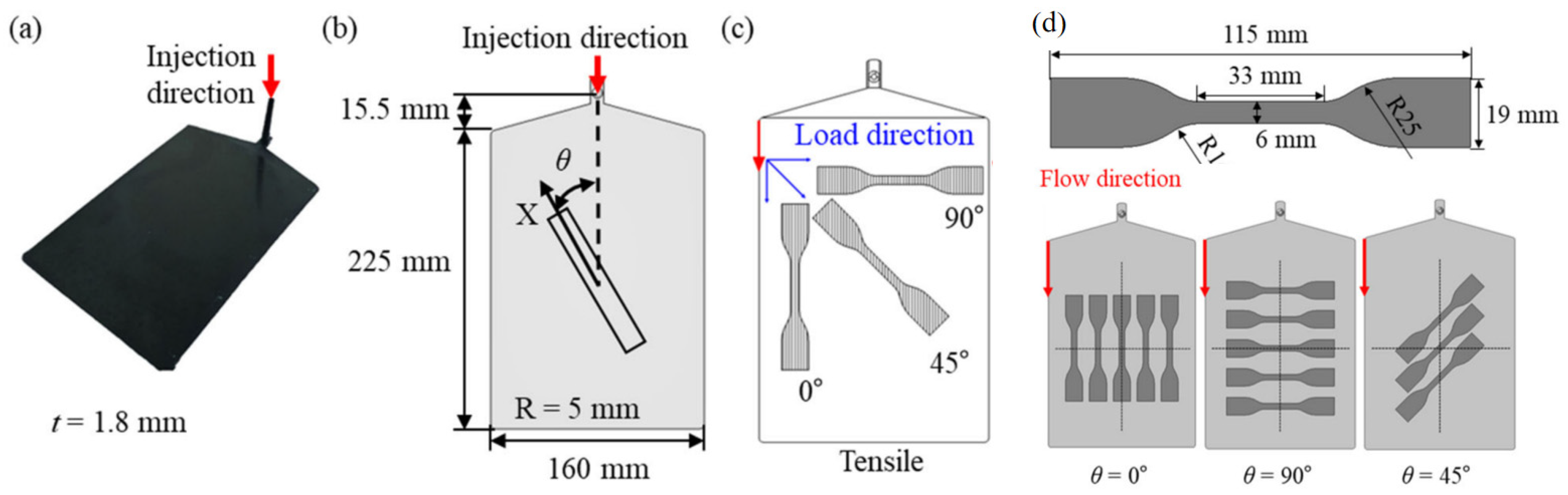Polymers 16 02247 g002