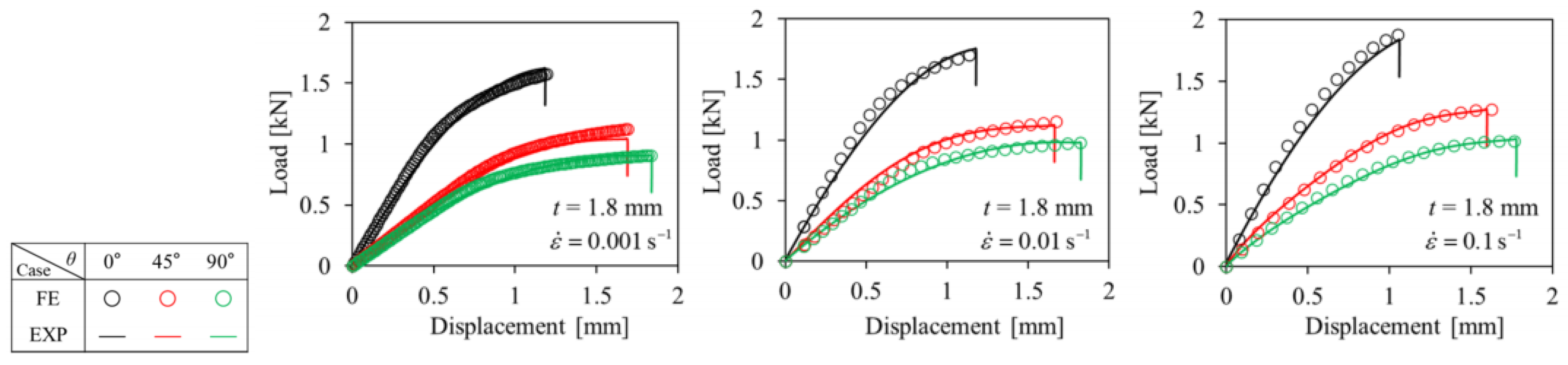 Polymers 16 02247 g003