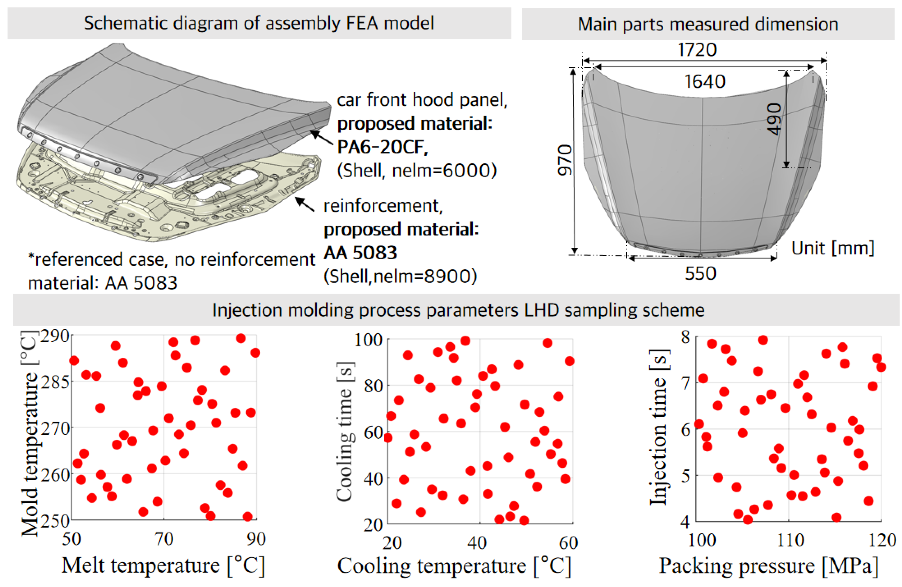 Polymers 16 02247 g005