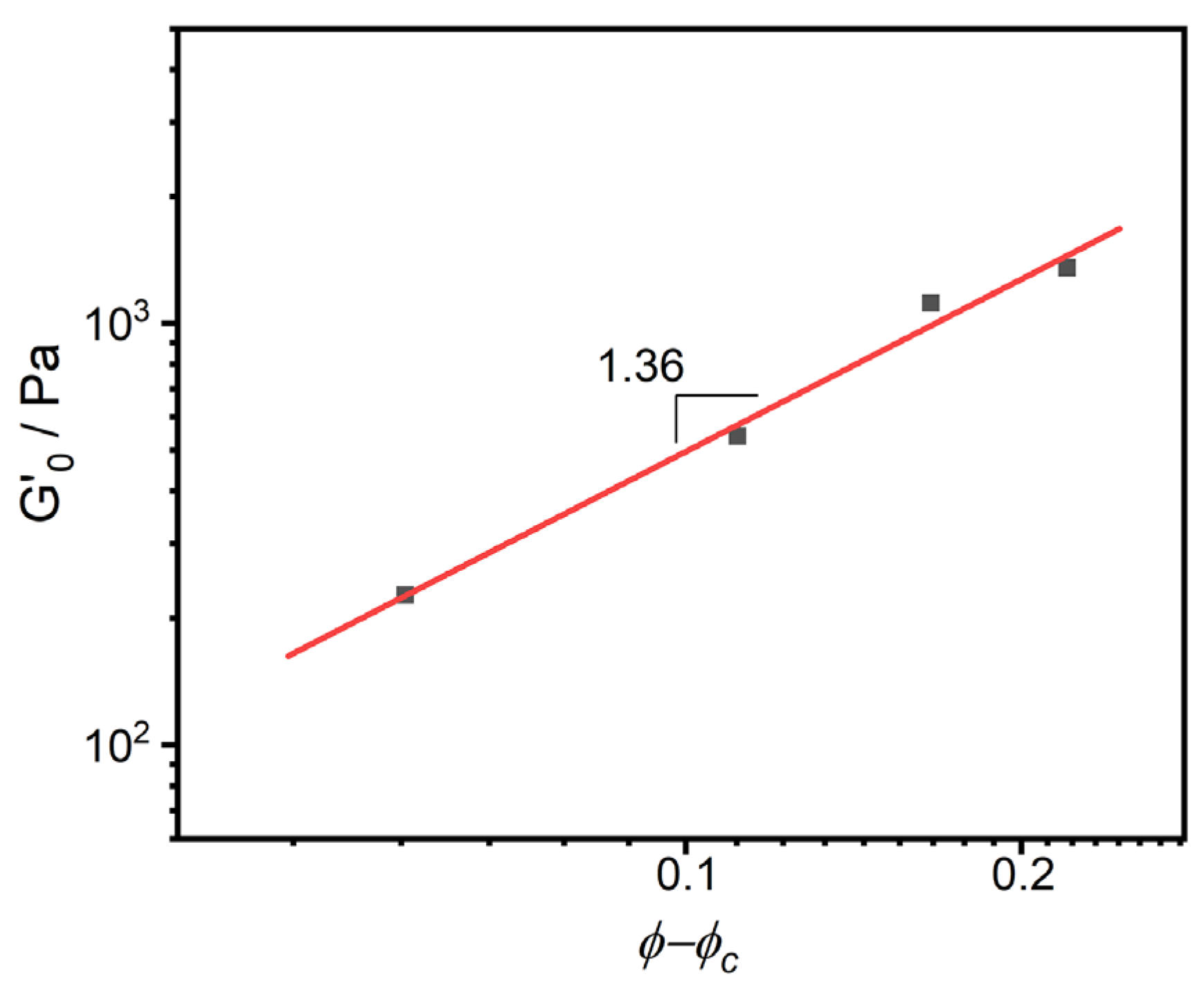 Polymers 16 02248 g005