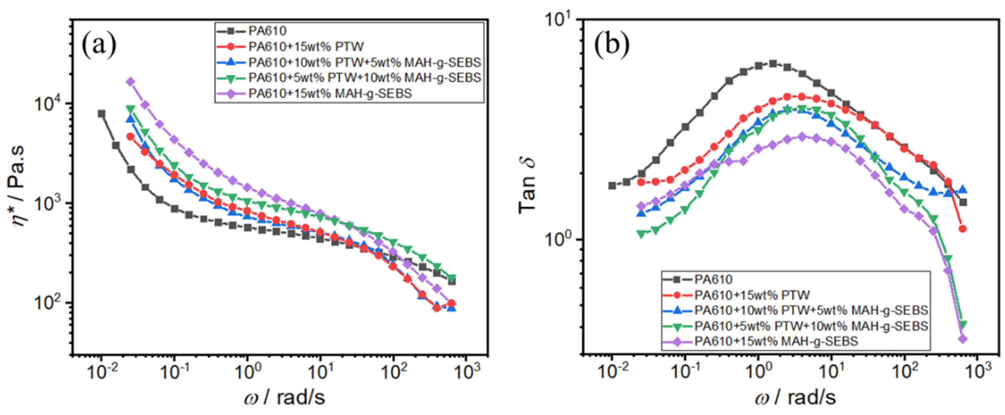 Polymers 16 02248 g008