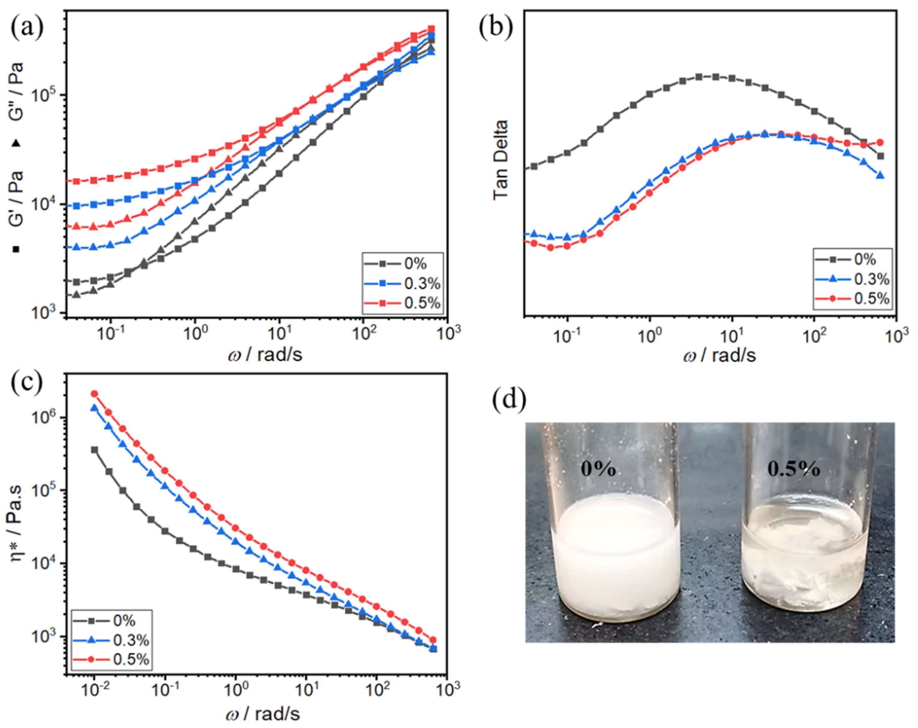 Polymers 16 02248 g009